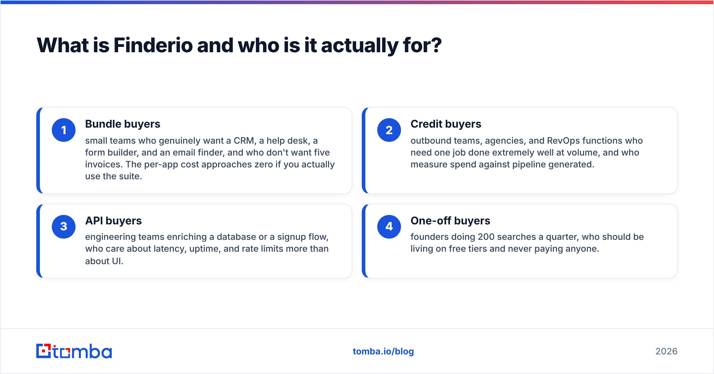 Diagram: What is Finderio and who is it actually for