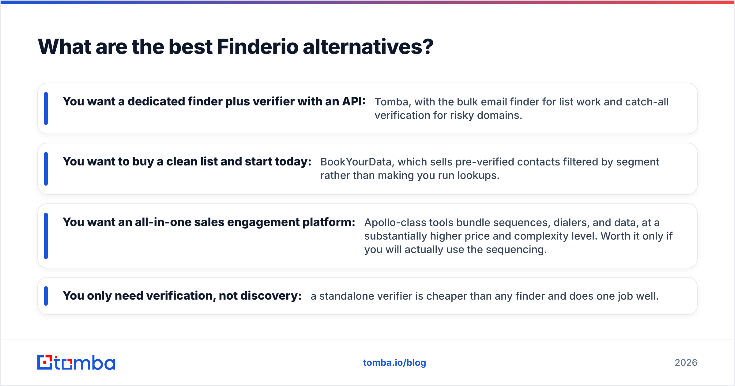 Diagram: What are the best Finderio alternatives