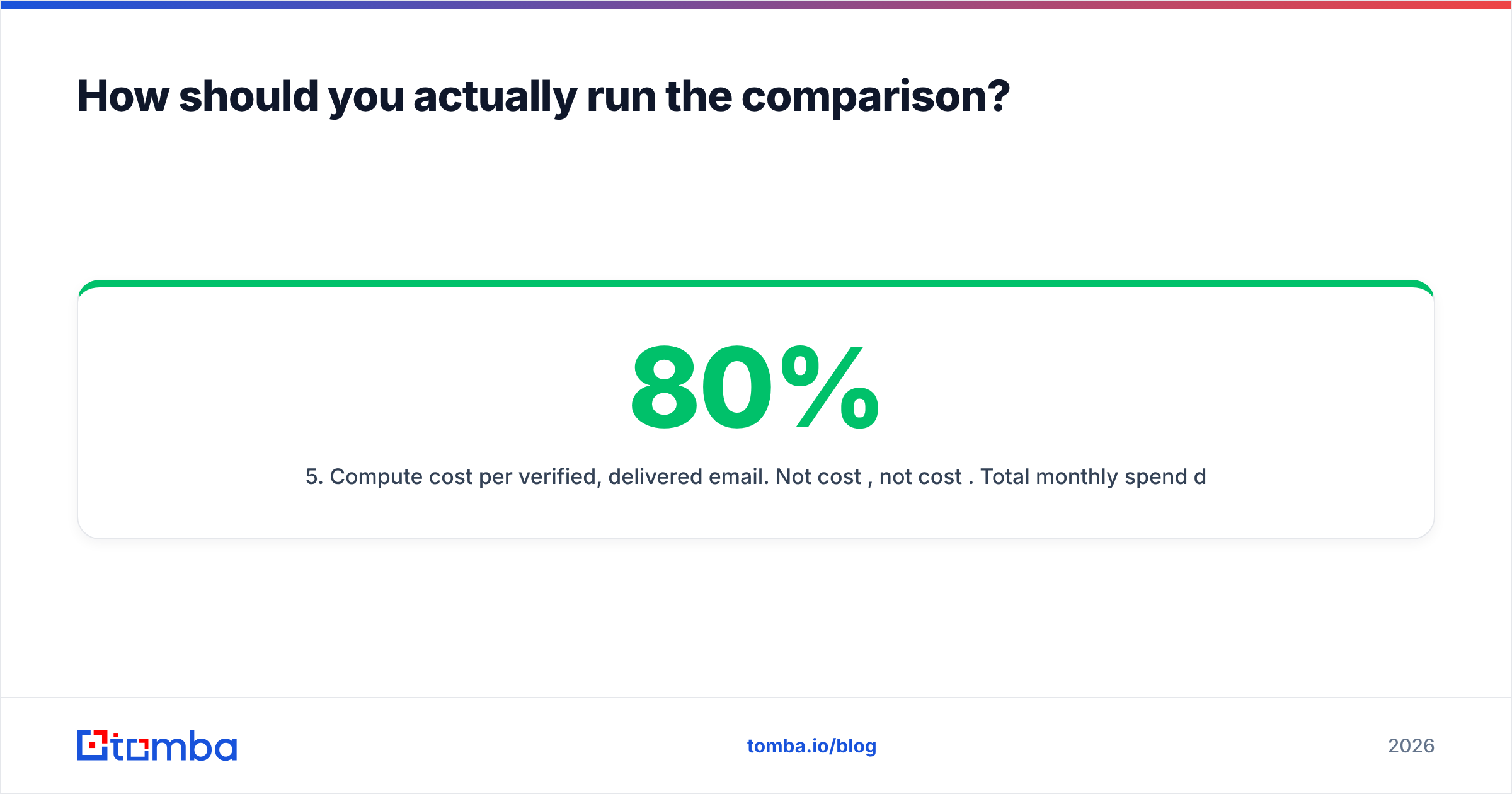 Diagram: How to run your own Finder.io vs Apollo.io test