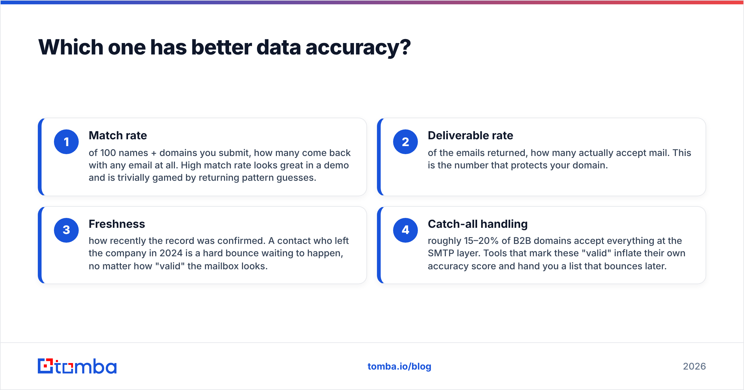 Diagram: Which one has better data accuracy