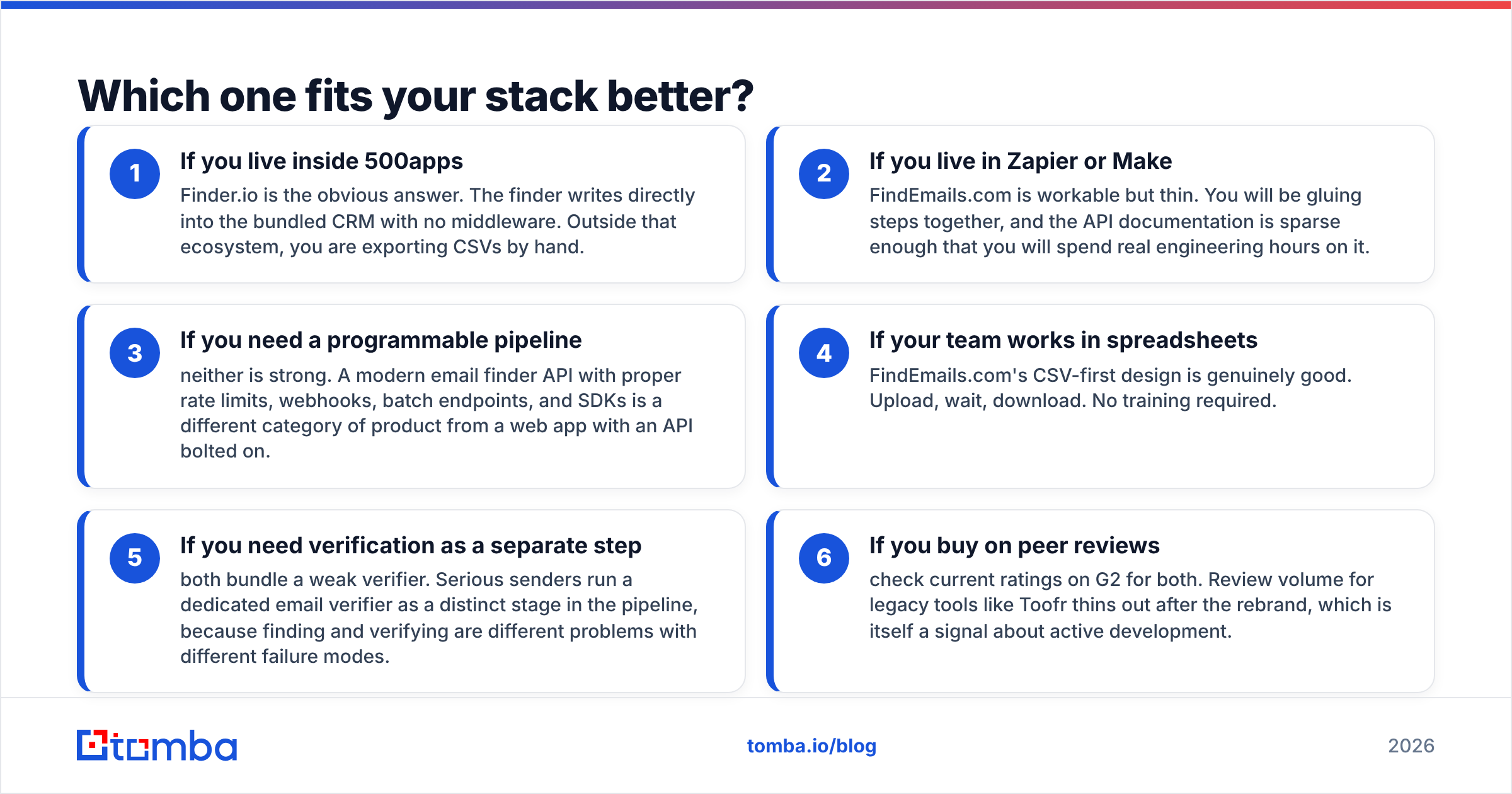 Diagram: Which one fits your stack better