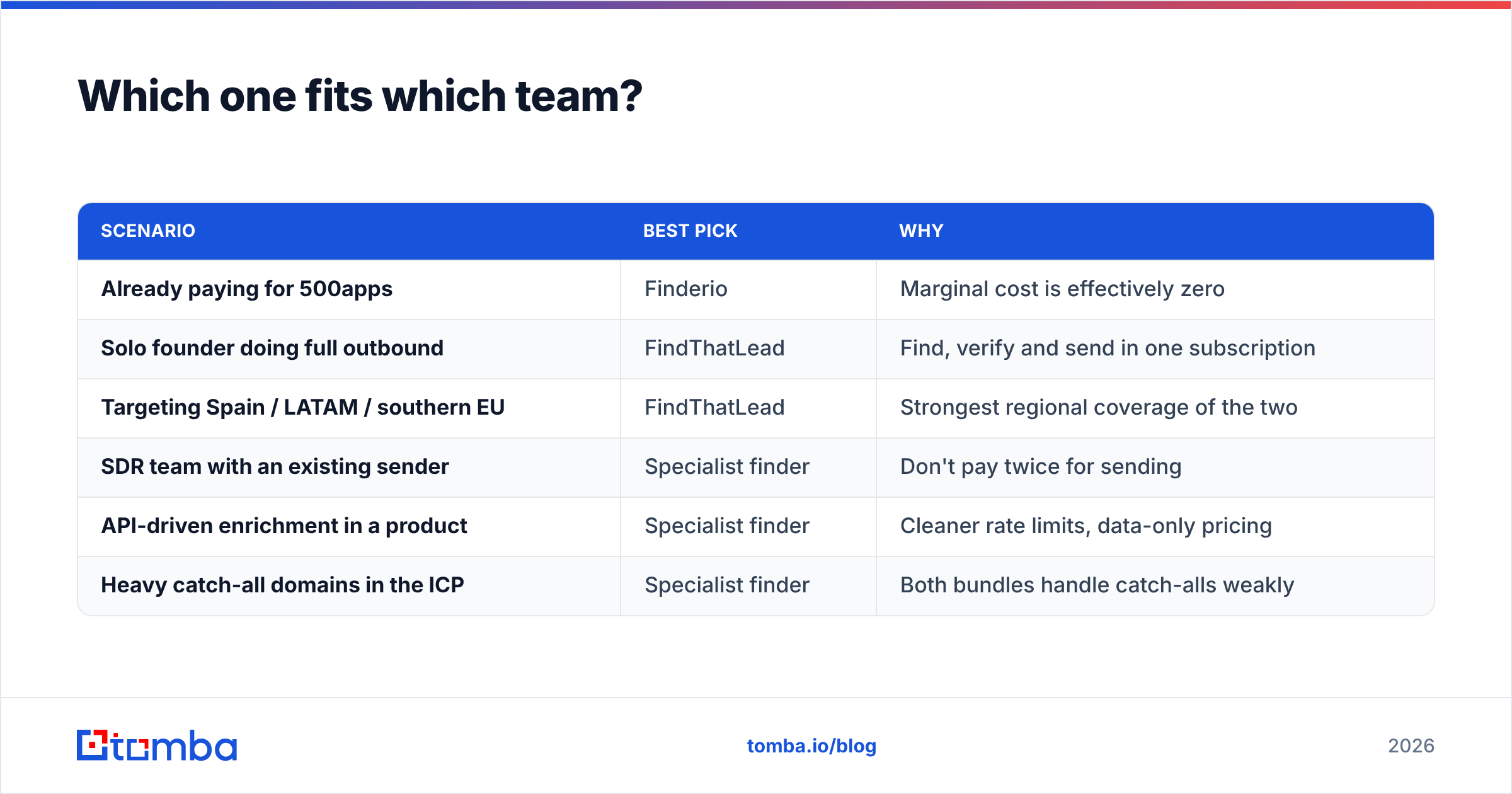 Diagram: Which one fits which team