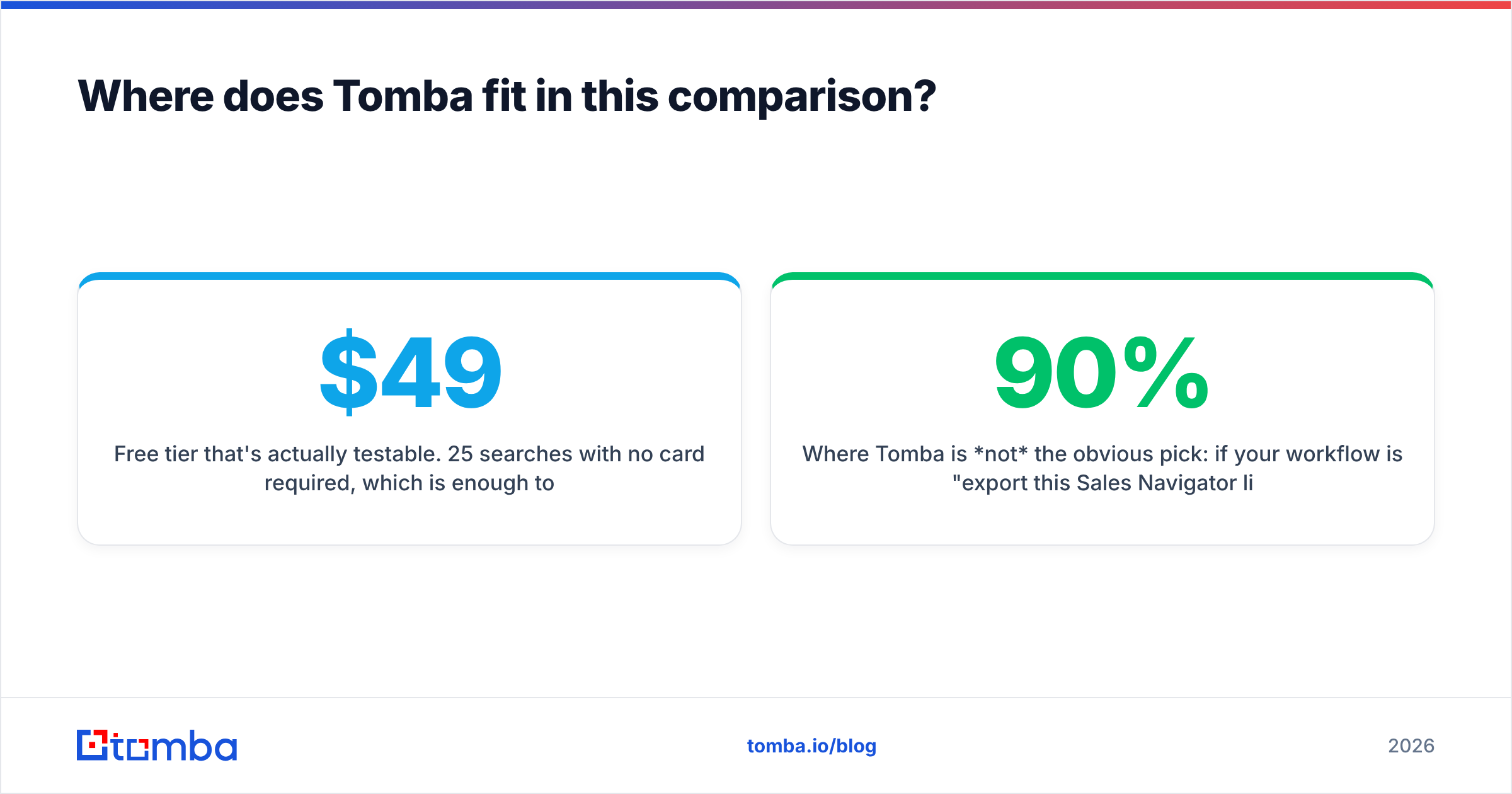 Diagram: Where does Tomba fit in this comparison