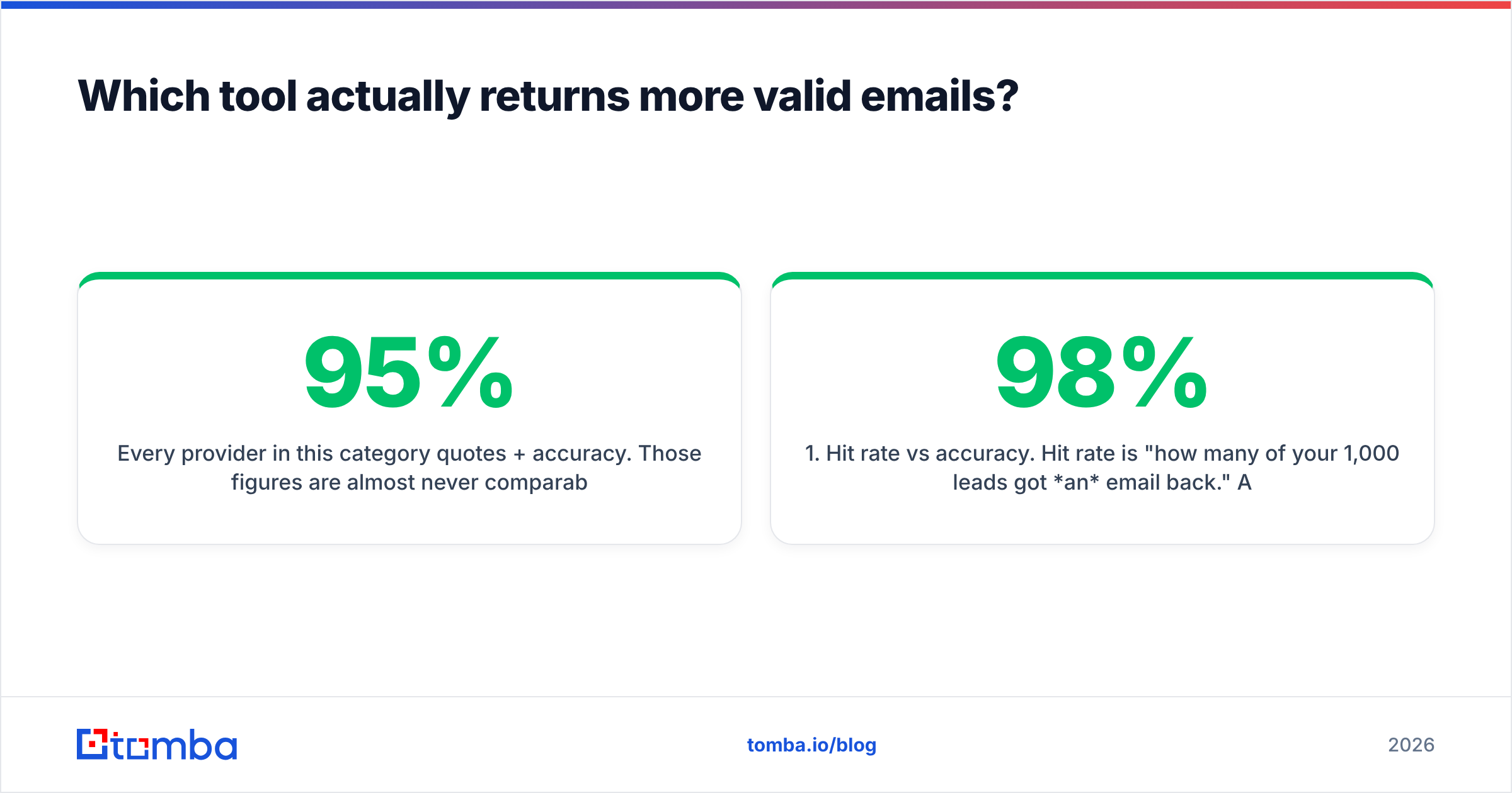 Diagram: Which tool actually returns more valid emails