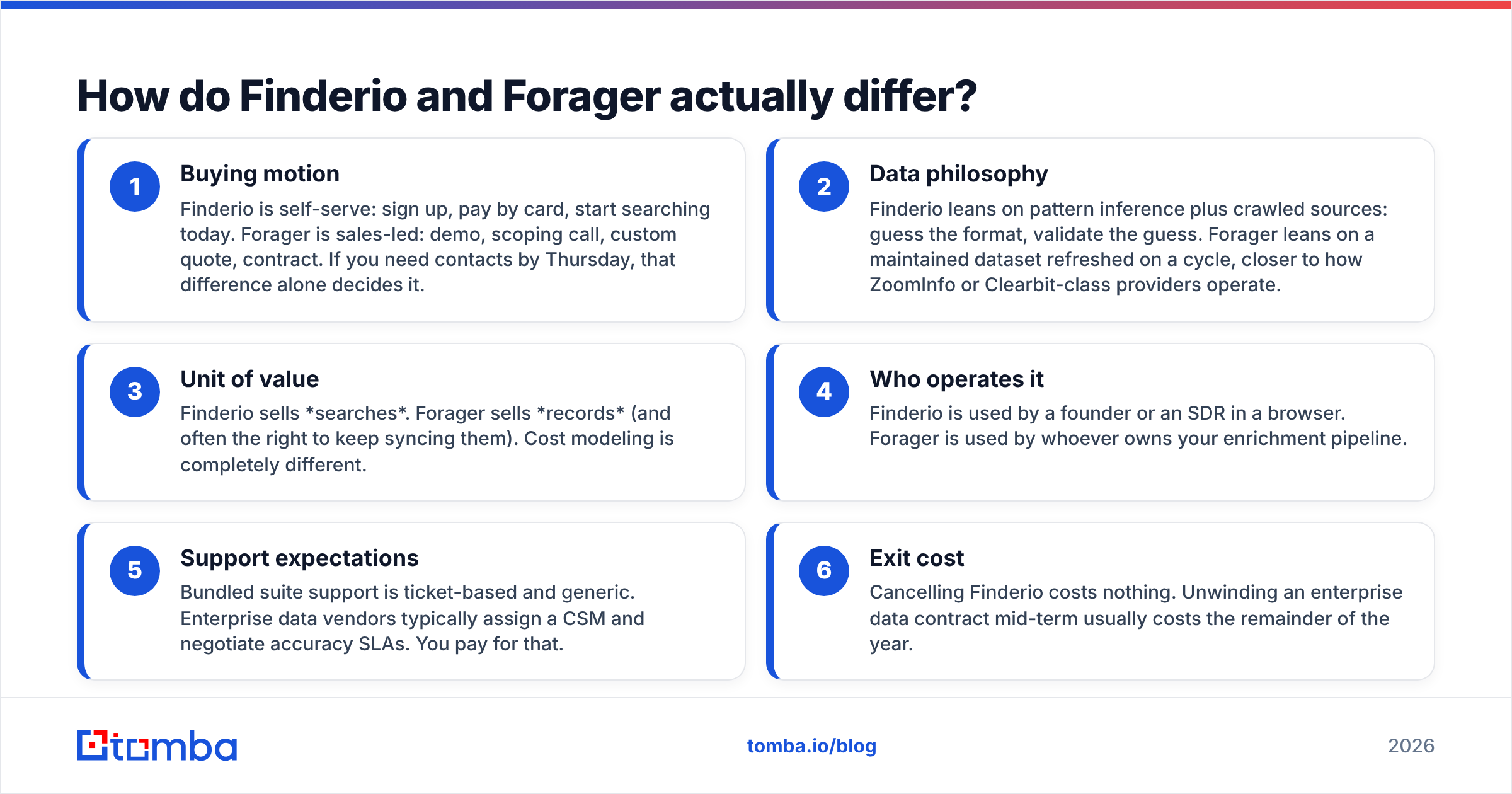 Diagram: How do Finderio and Forager actually differ