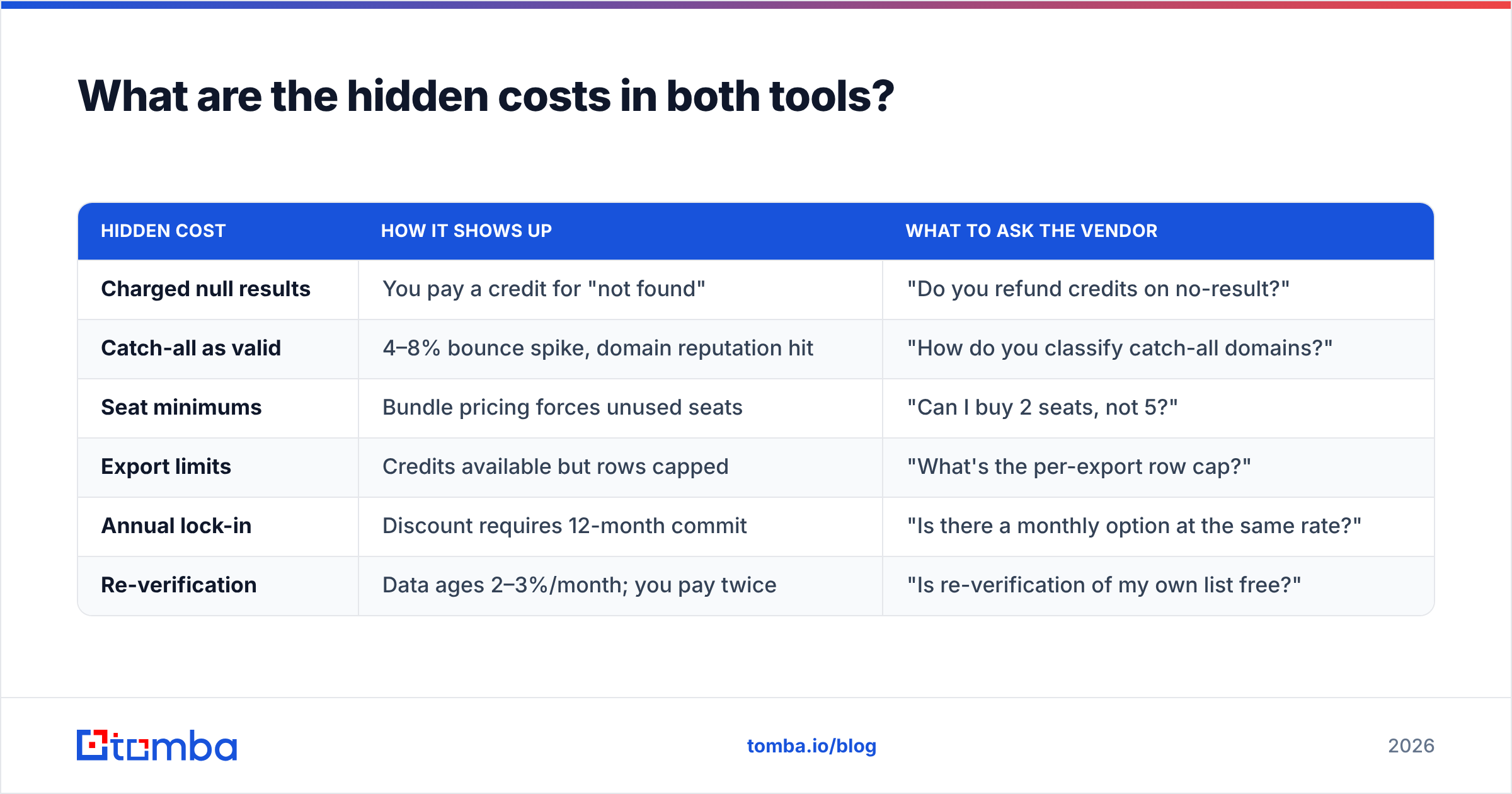 Diagram: What are the hidden costs in both tools