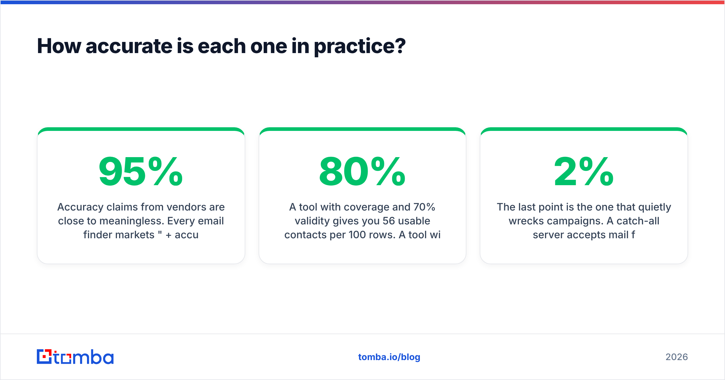 Finderio vs GetProspect accuracy in practice
