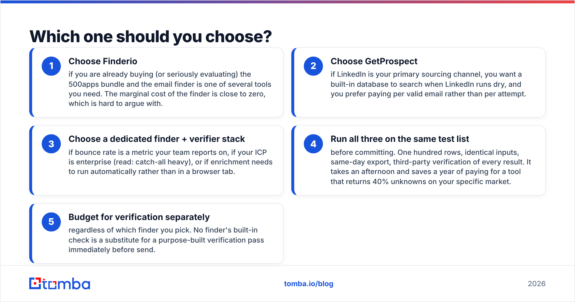 Finderio vs GetProspect: which email finder should you choose