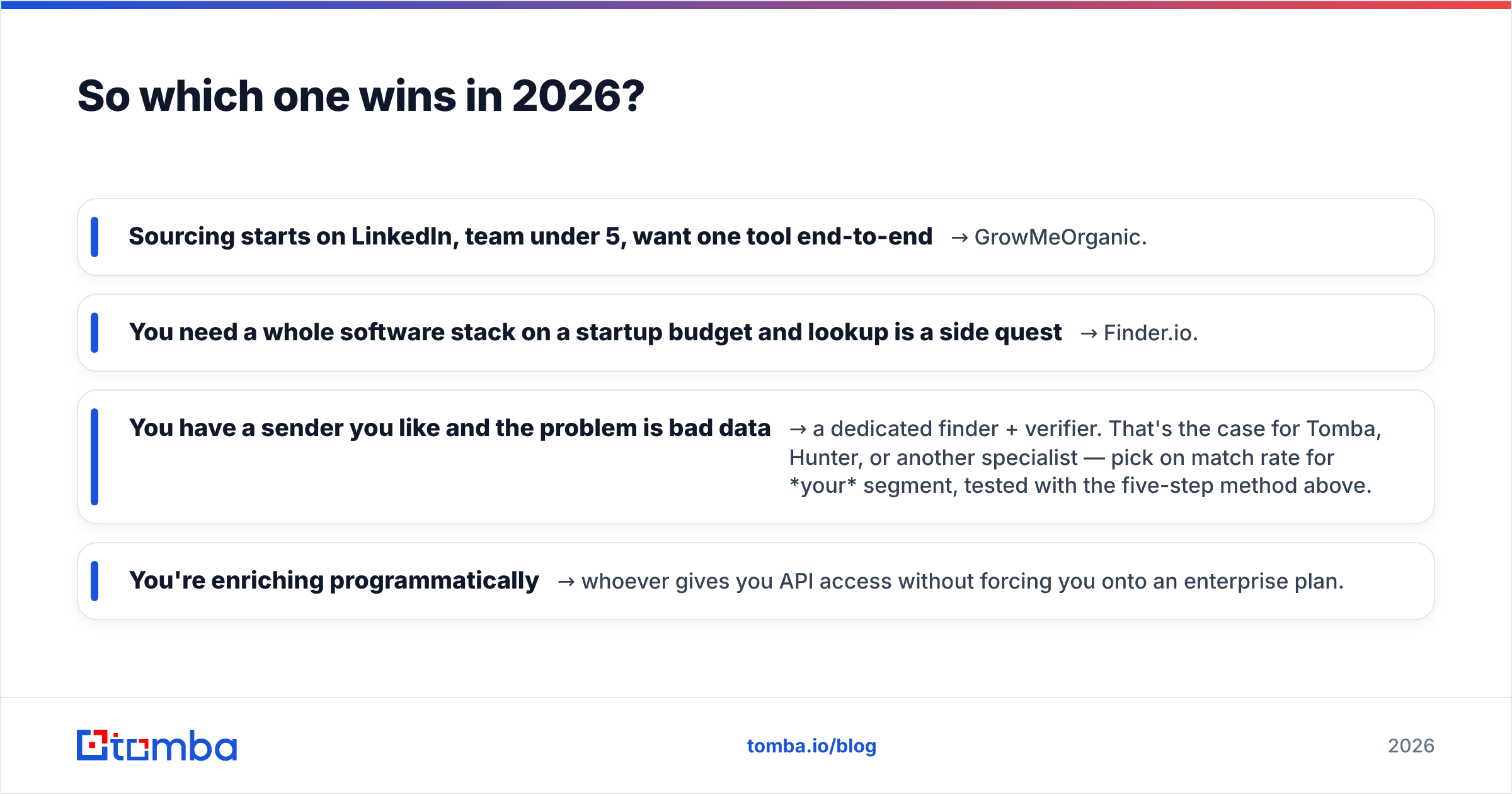 Finder.io vs GrowMeOrganic 2026 verdict diagram