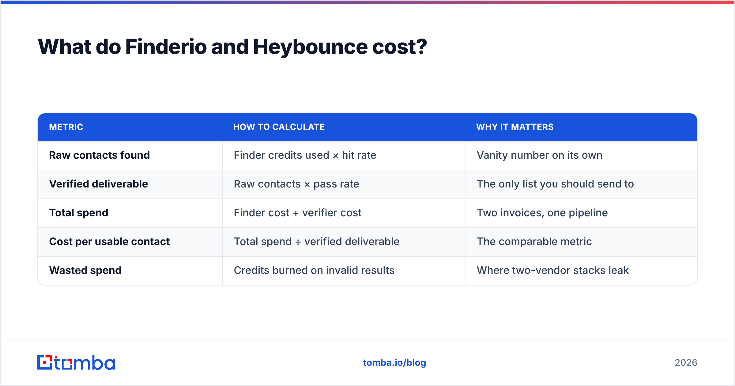 Diagram: What do Finderio and Heybounce cost