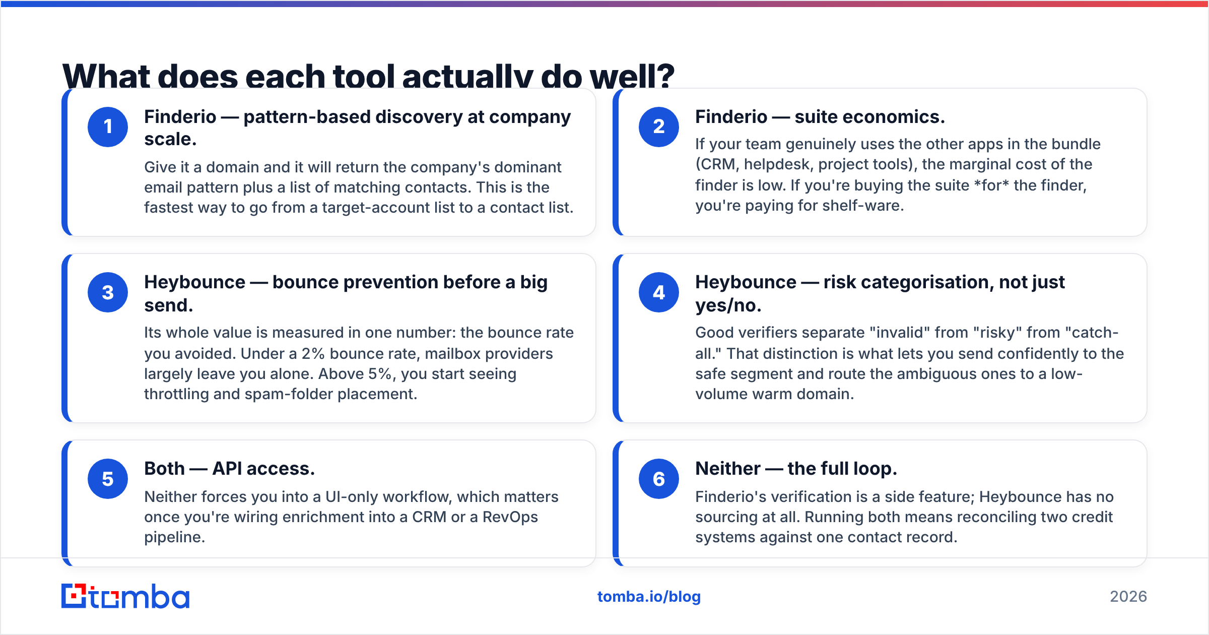 Diagram: What does each tool actually do well