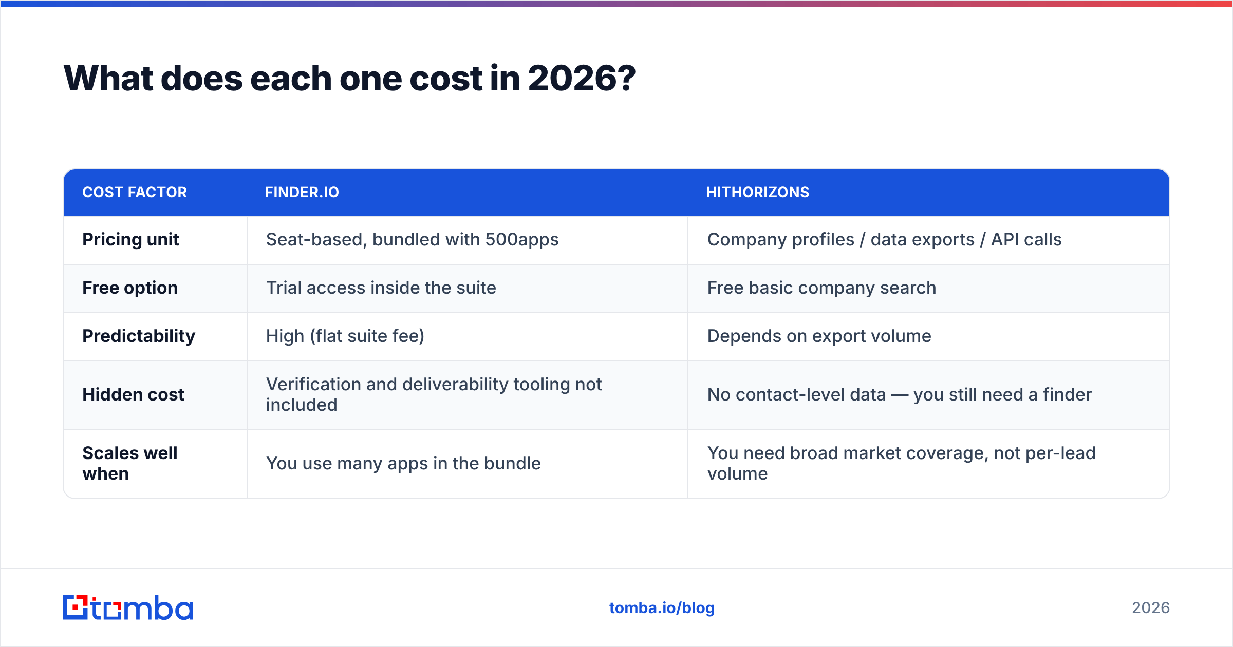 Diagram: What does each one cost in 2026