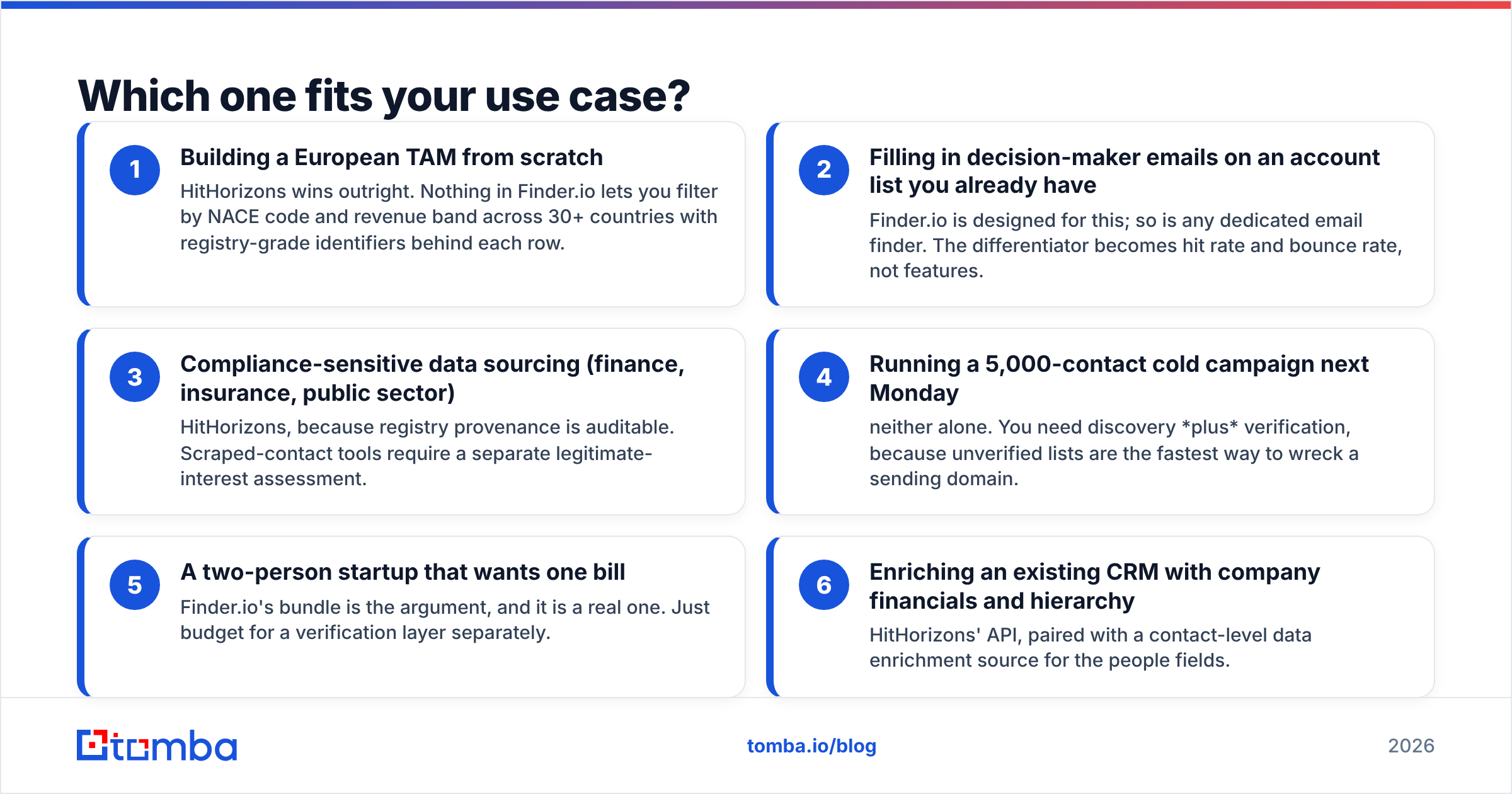 Diagram: Which one fits your use case