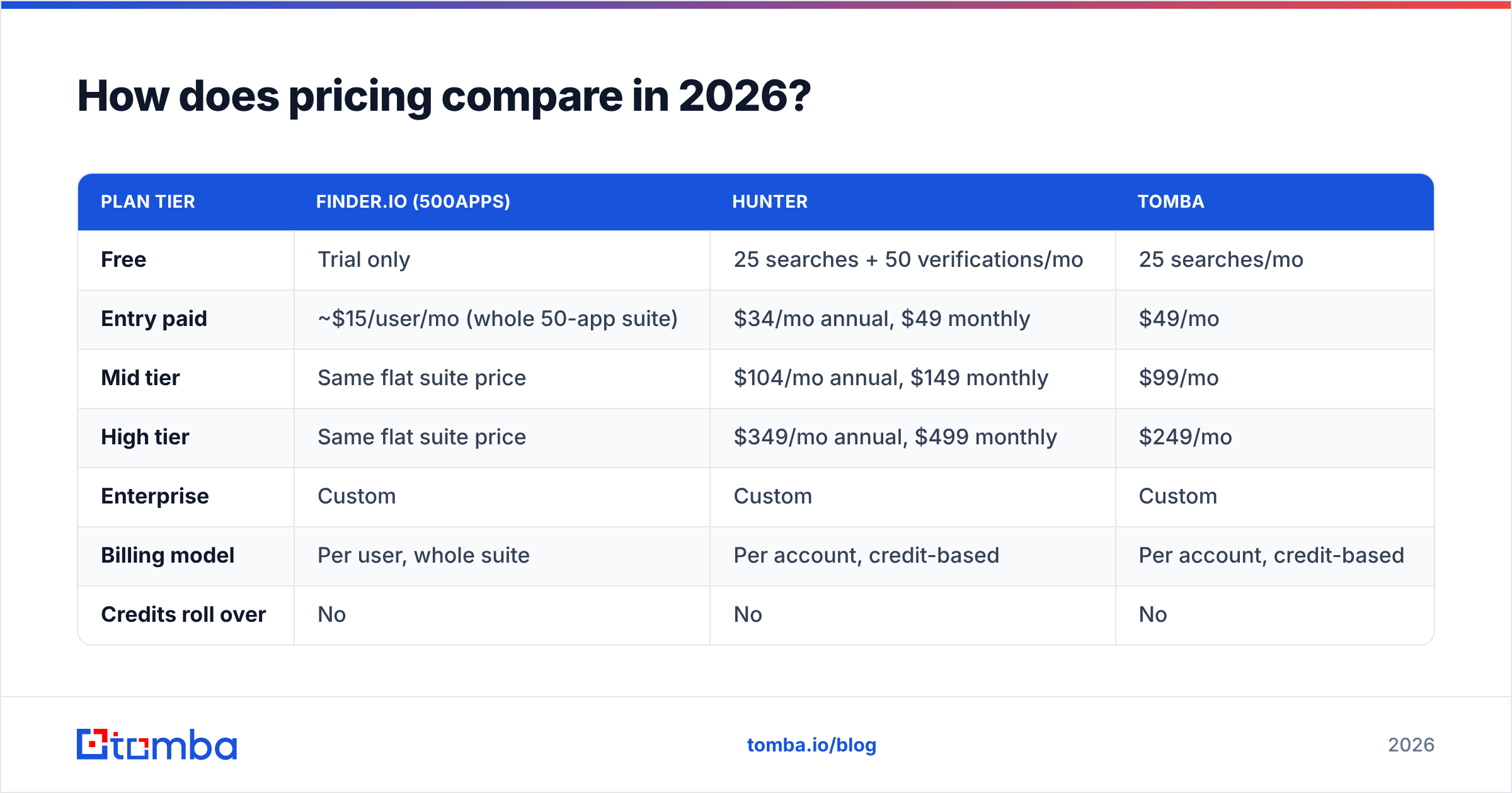 Diagram: How does pricing compare in 2026