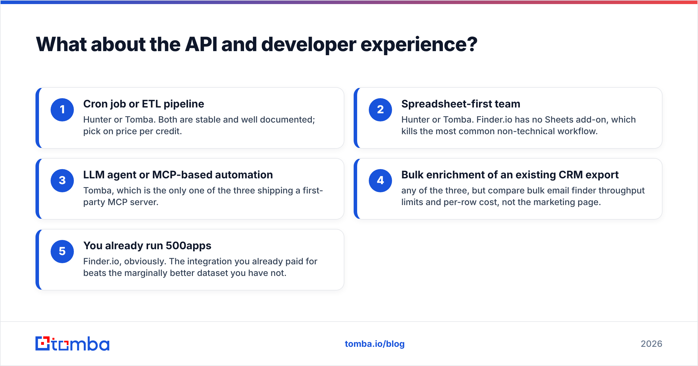 Diagram: What about the API and developer experience