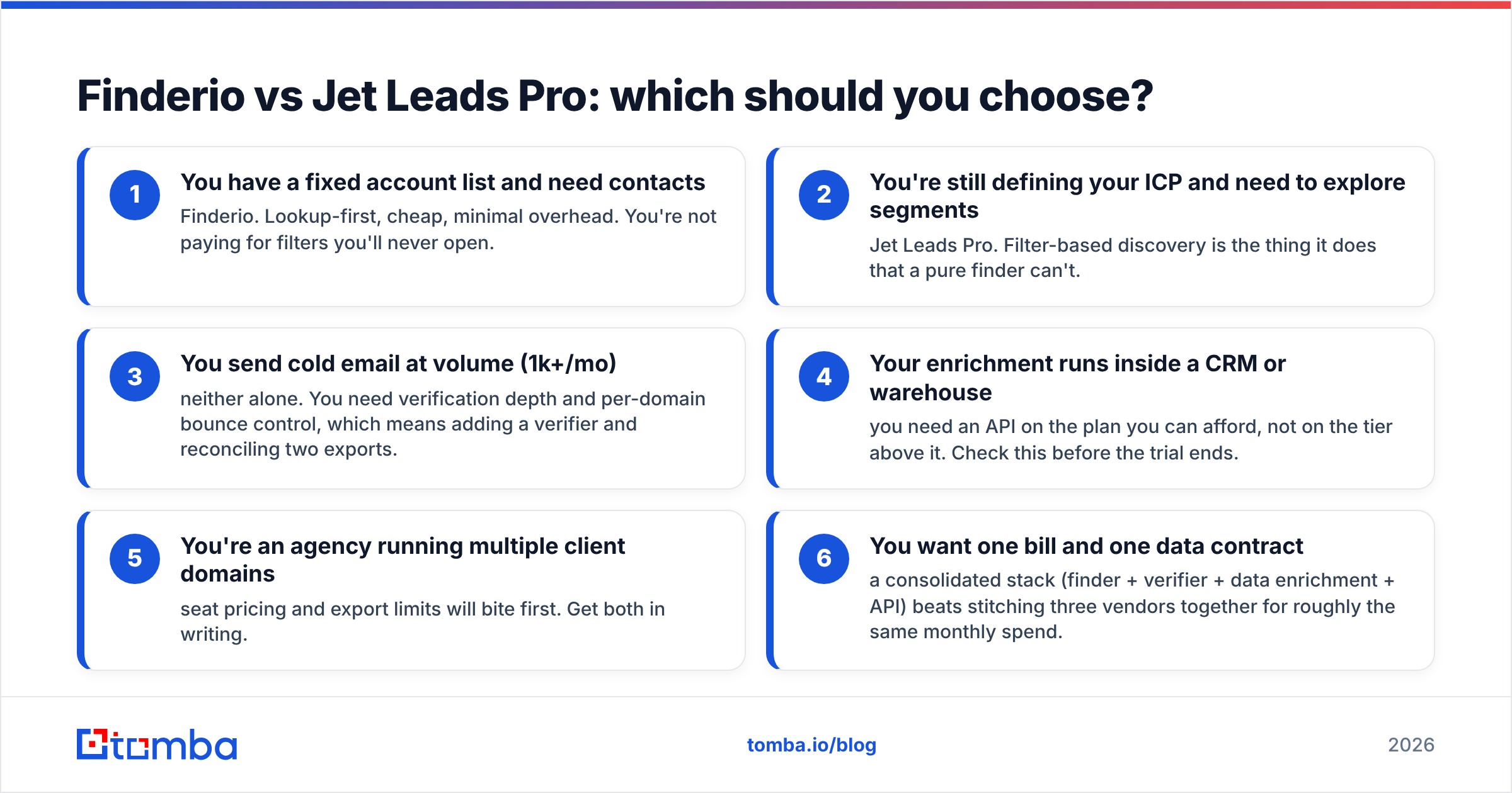 Diagram: Finderio vs Jet Leads Pro: which should you choose