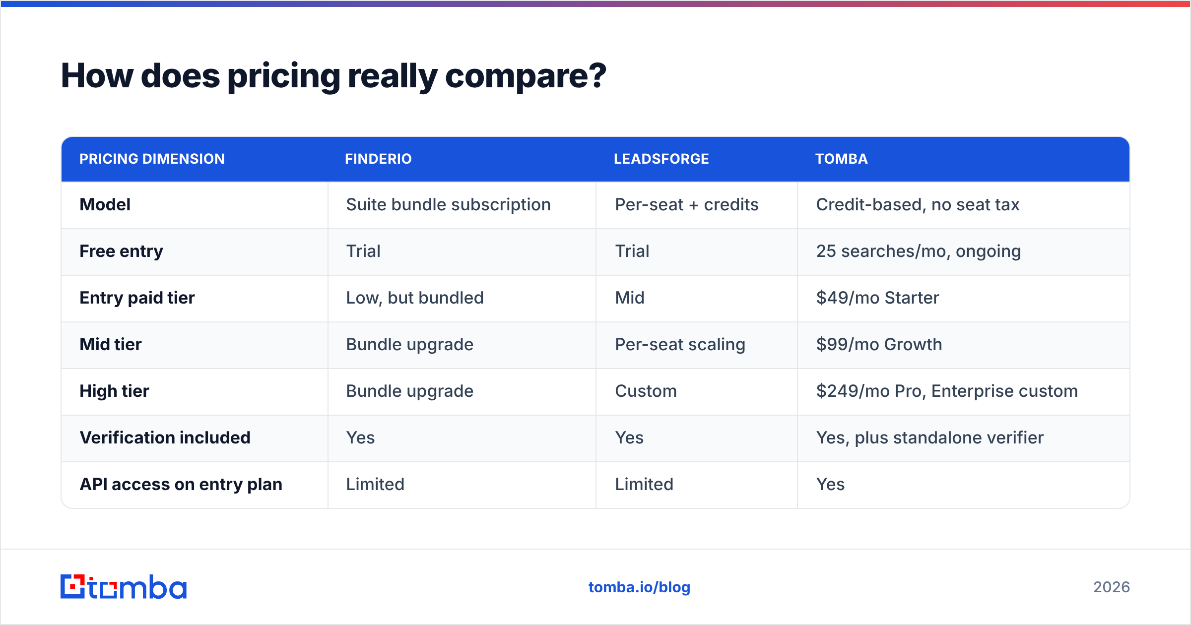 Diagram: How does pricing really compare