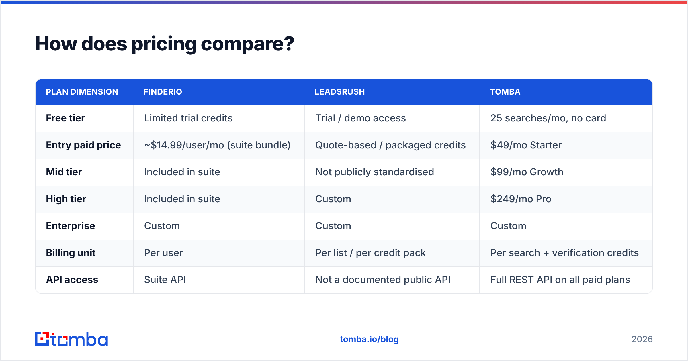 Diagram: How does pricing compare
