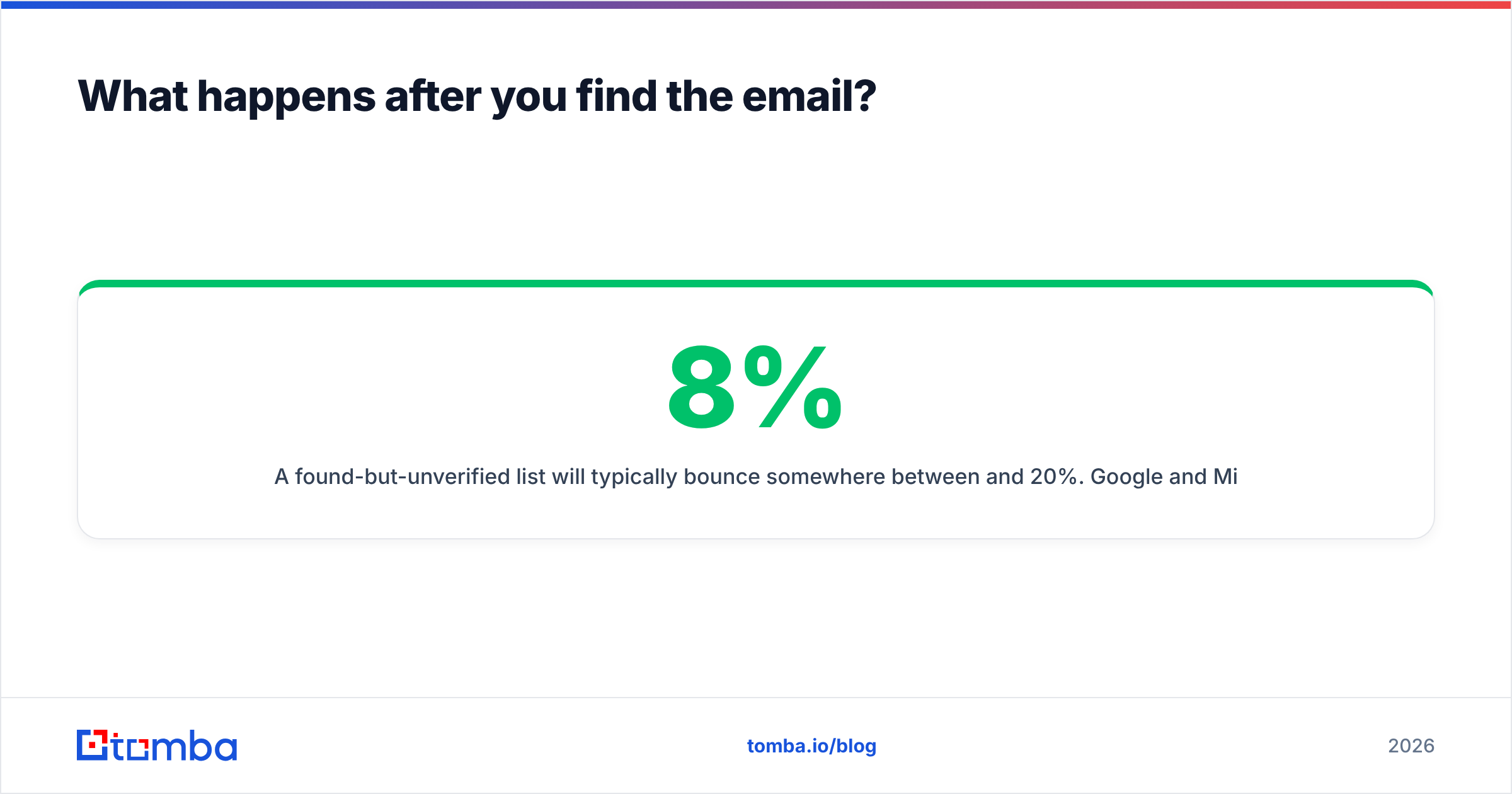 Diagram: What happens after you find the email