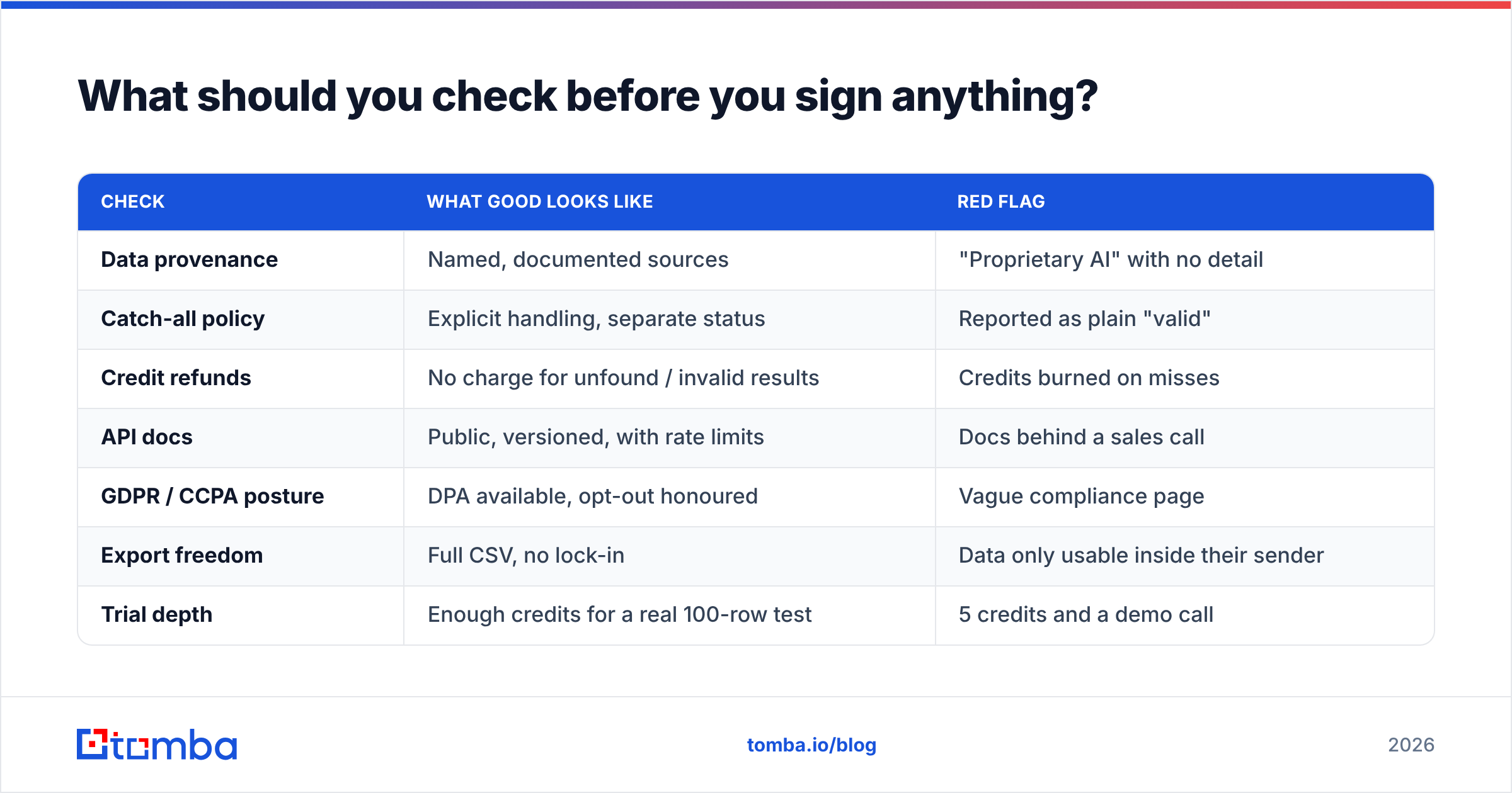 Diagram: What should you check before you sign anything
