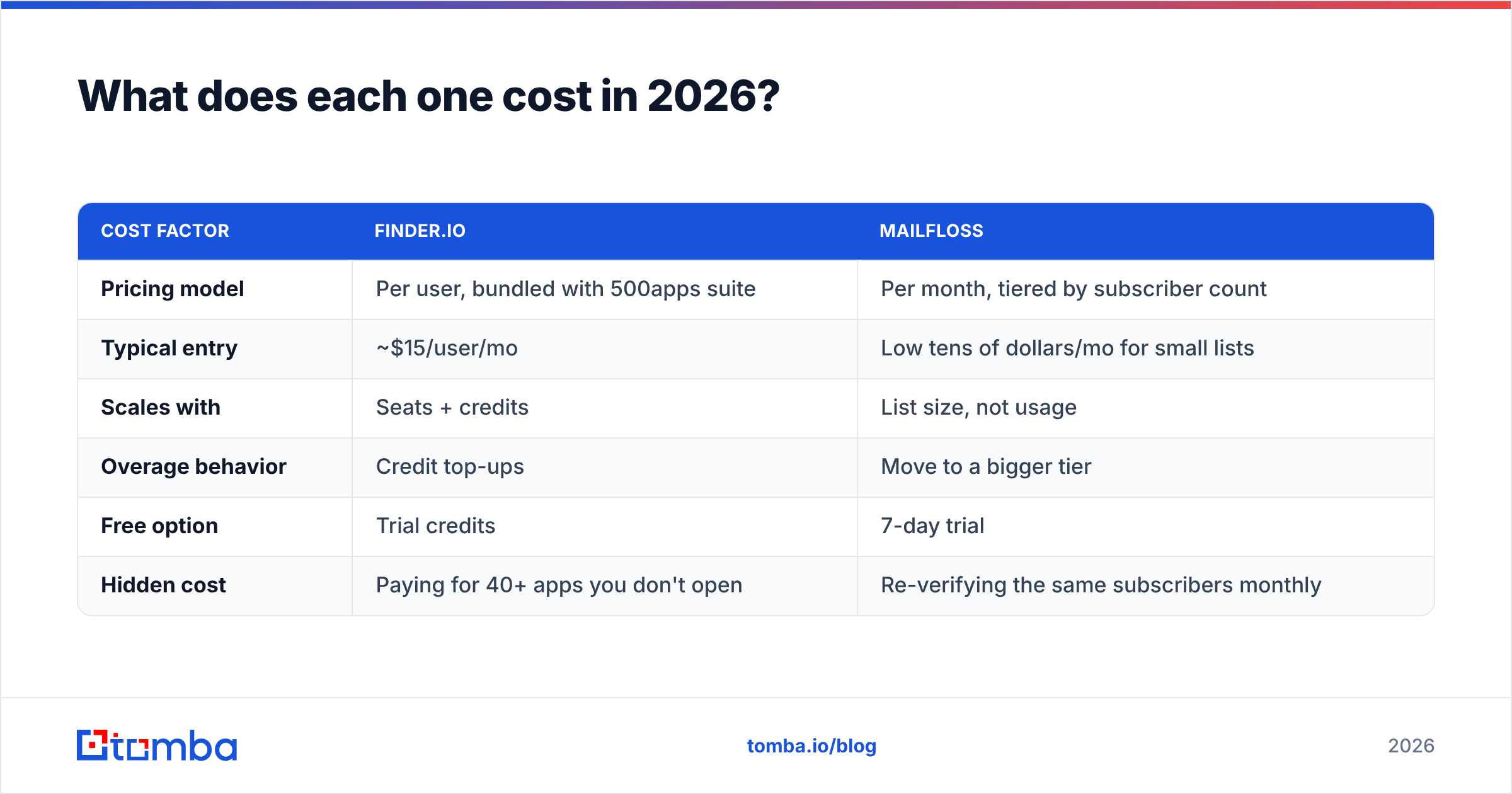 Diagram: What does each one cost in 2026