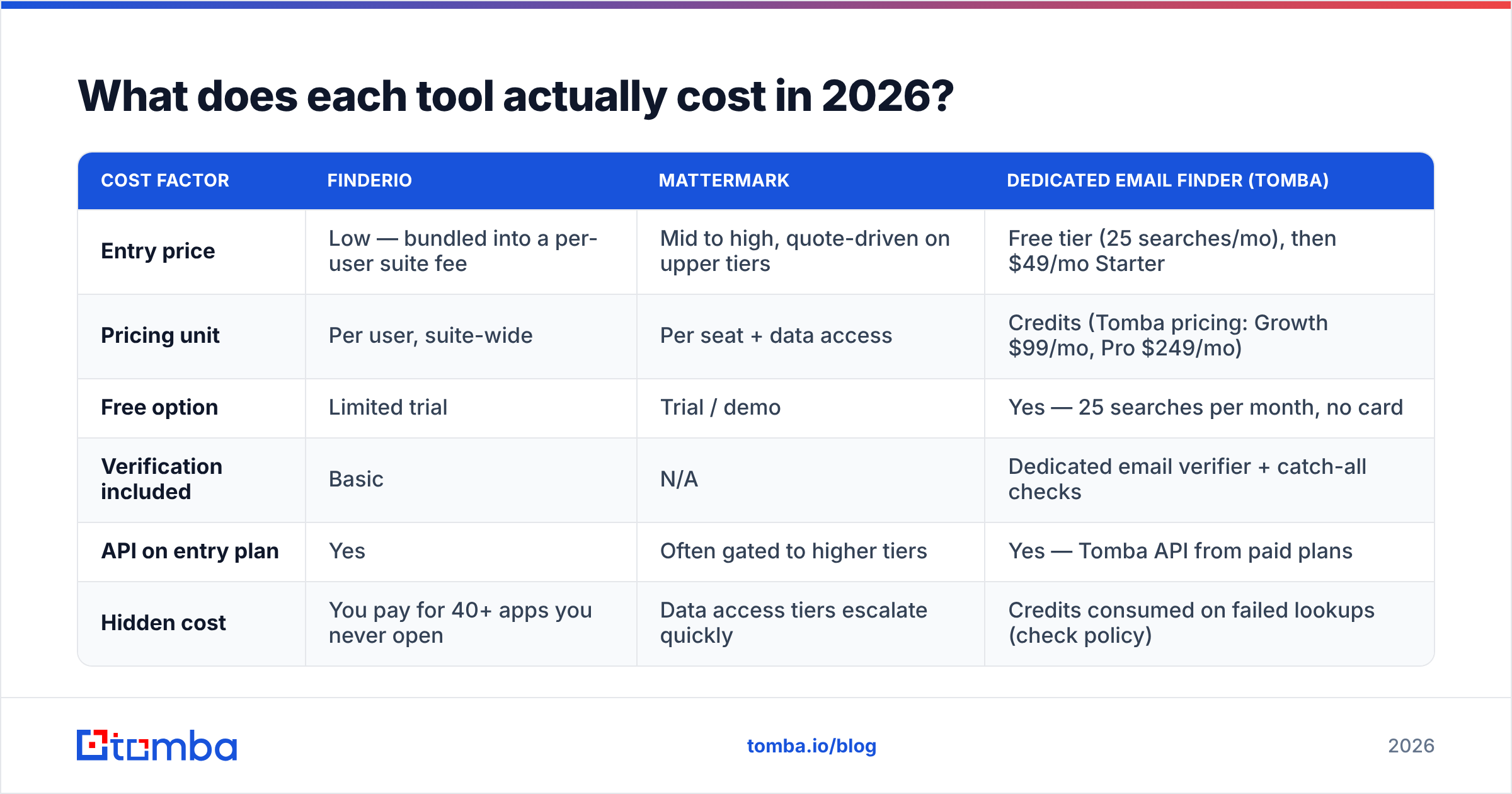 Diagram: What does each tool actually cost in 2026