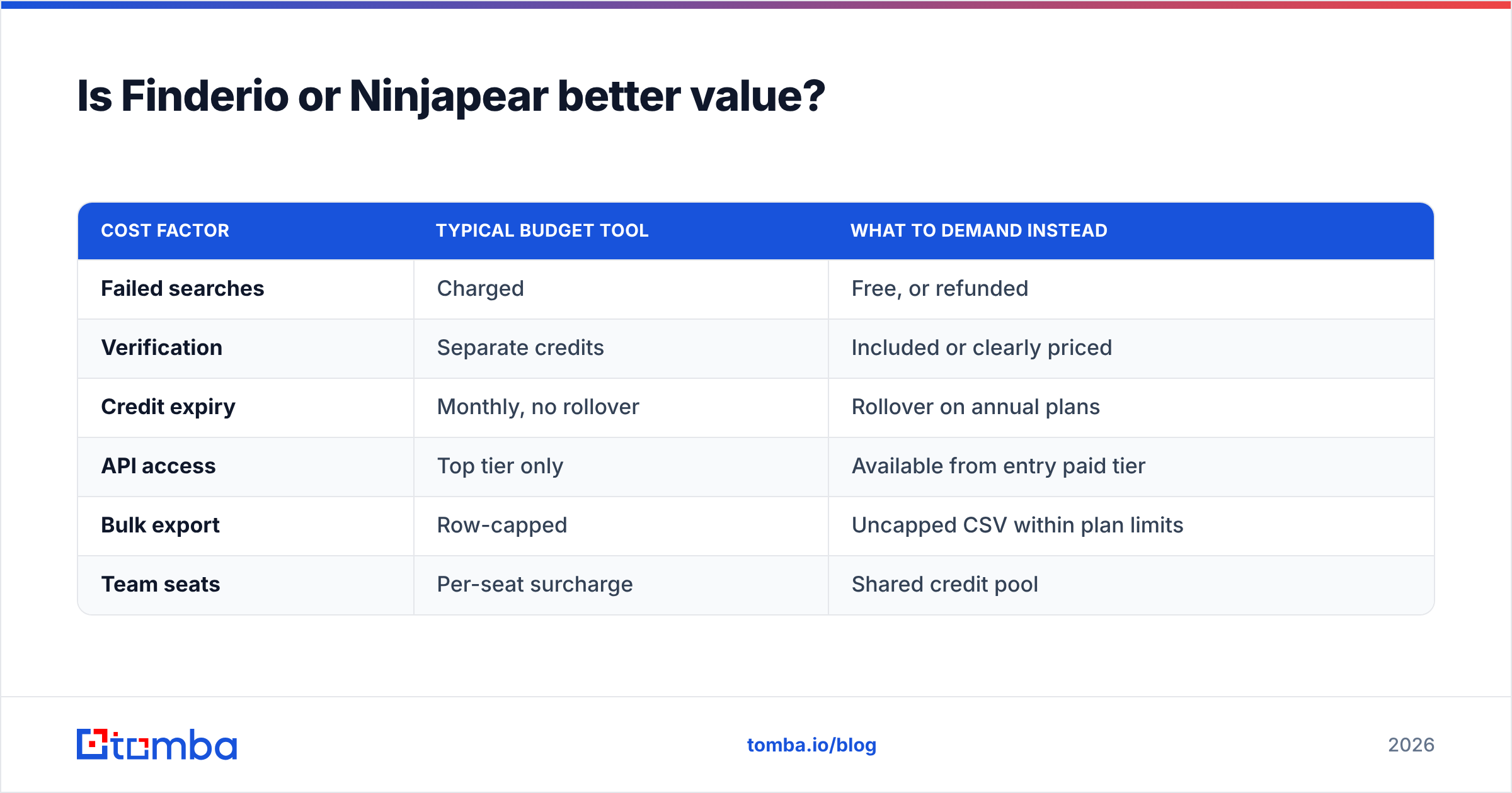 Diagram: Is Finderio or Ninjapear better value