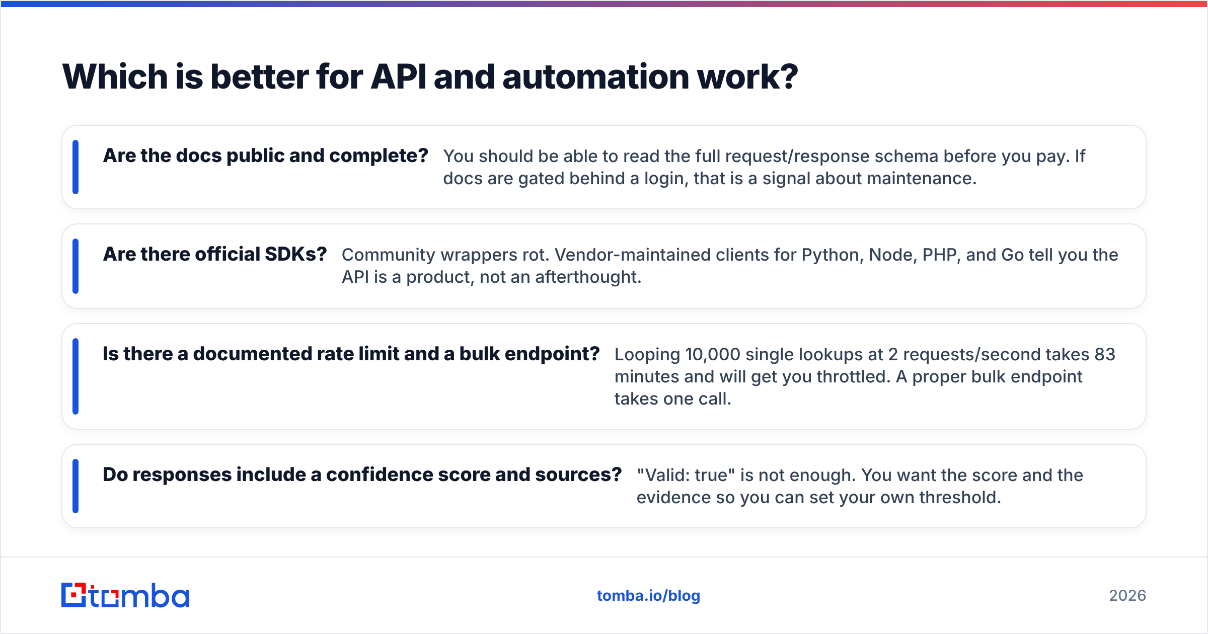 Diagram: Which is better for API and automation work