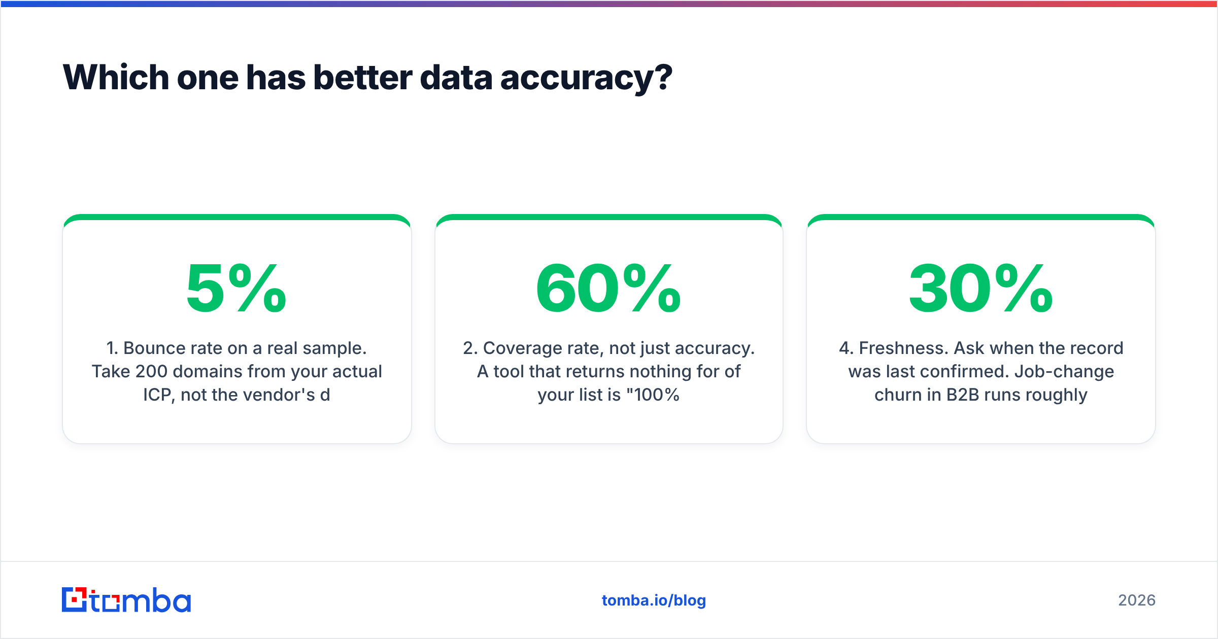 Diagram: Which one has better data accuracy