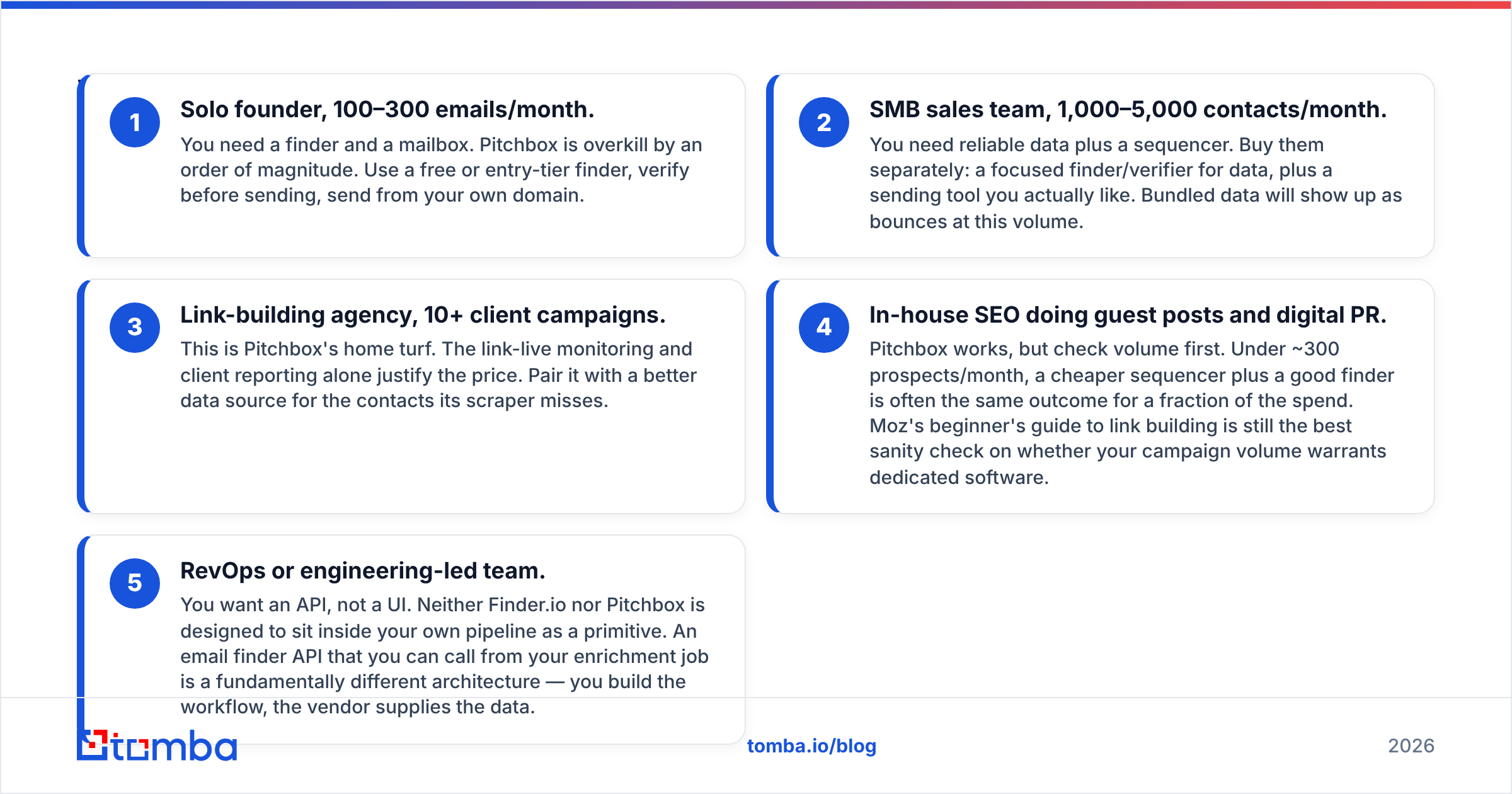 Diagram: Which workflow fits your team