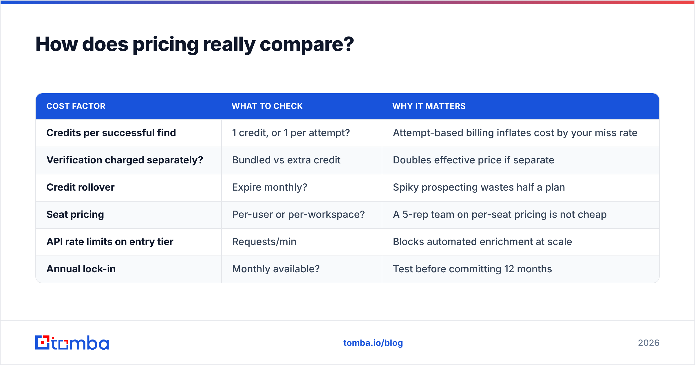 Diagram: How does pricing really compare