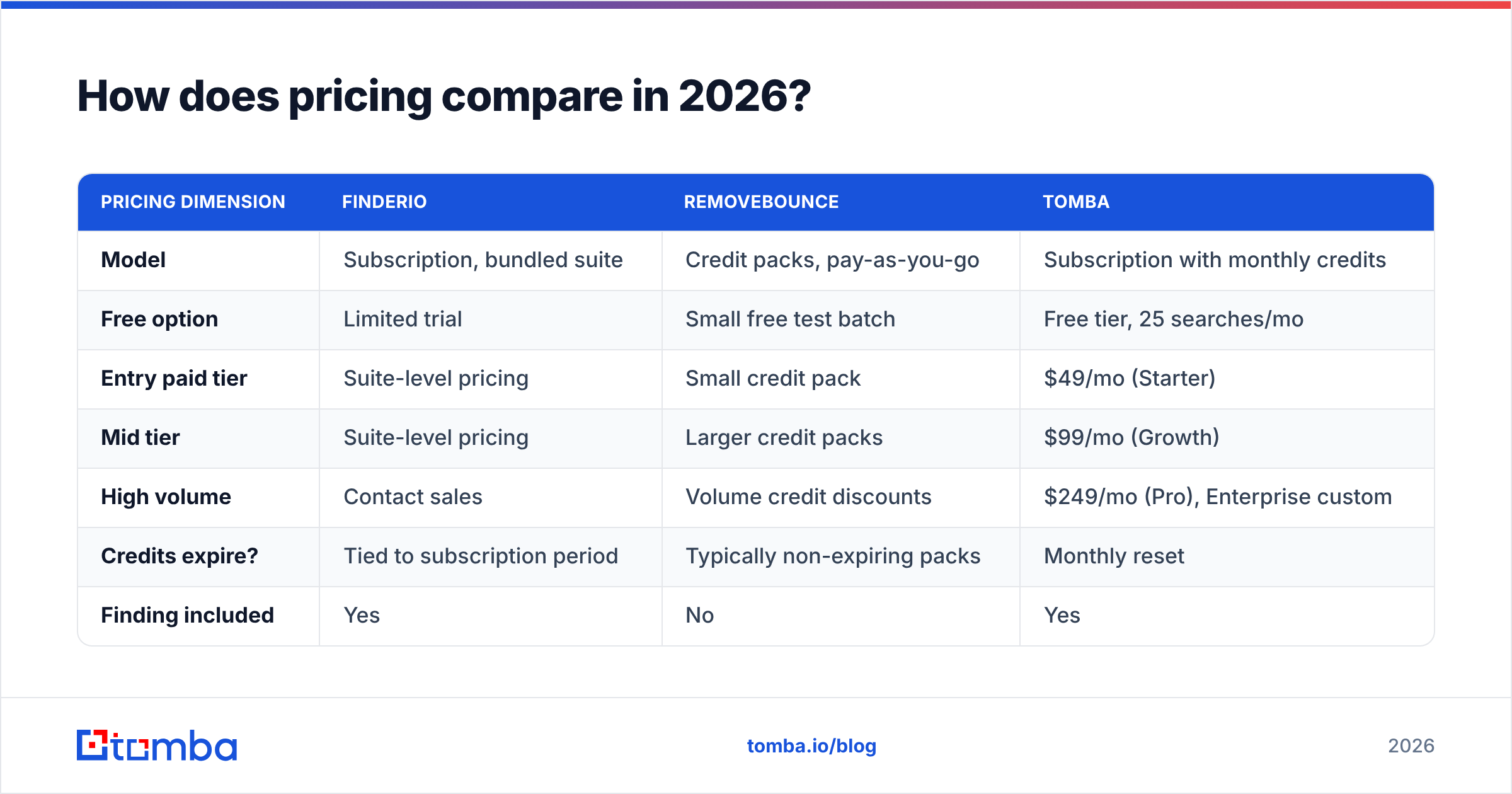 Diagram: How does pricing compare in 2026