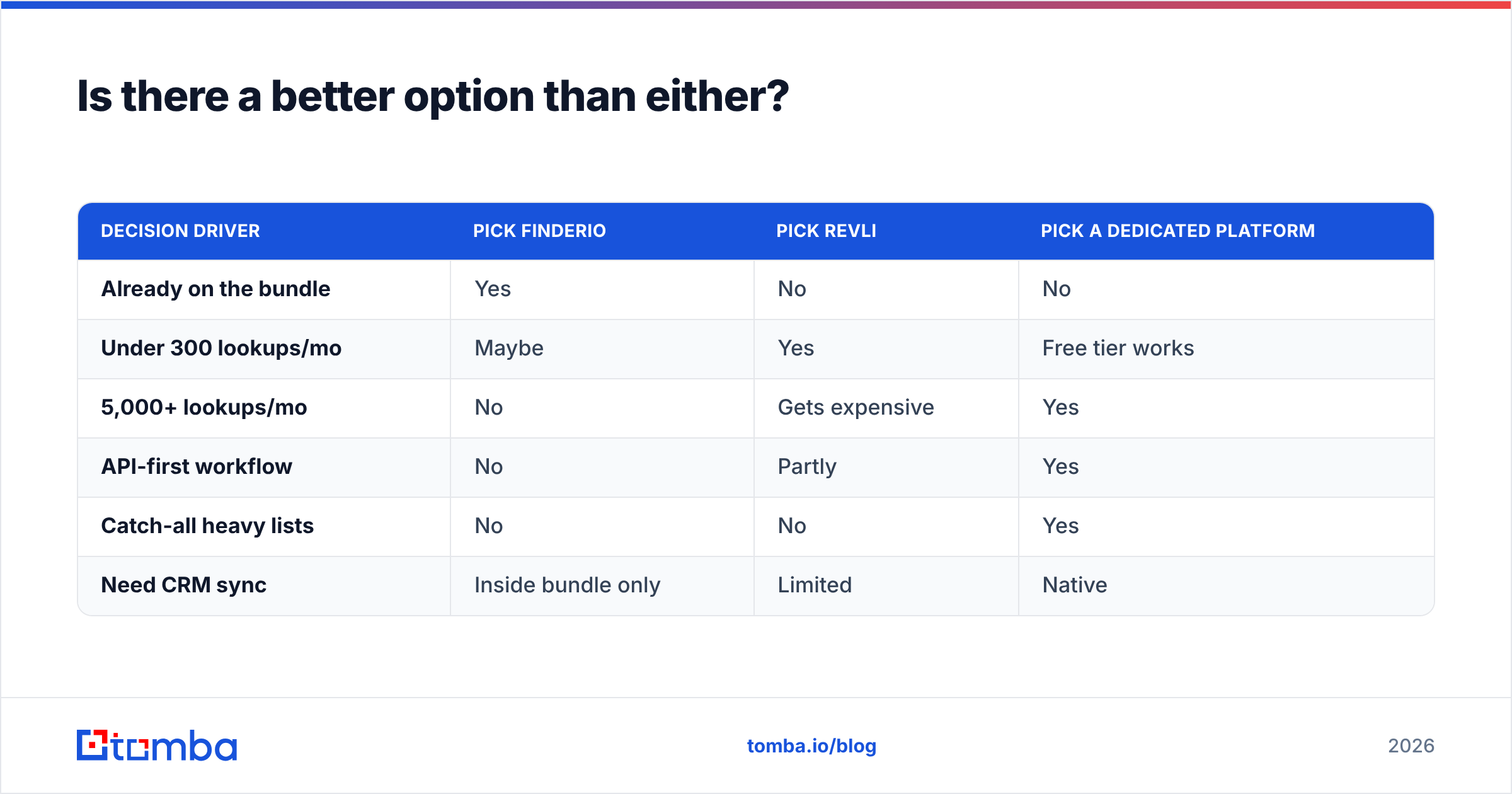 Diagram: Is there a better option than either
