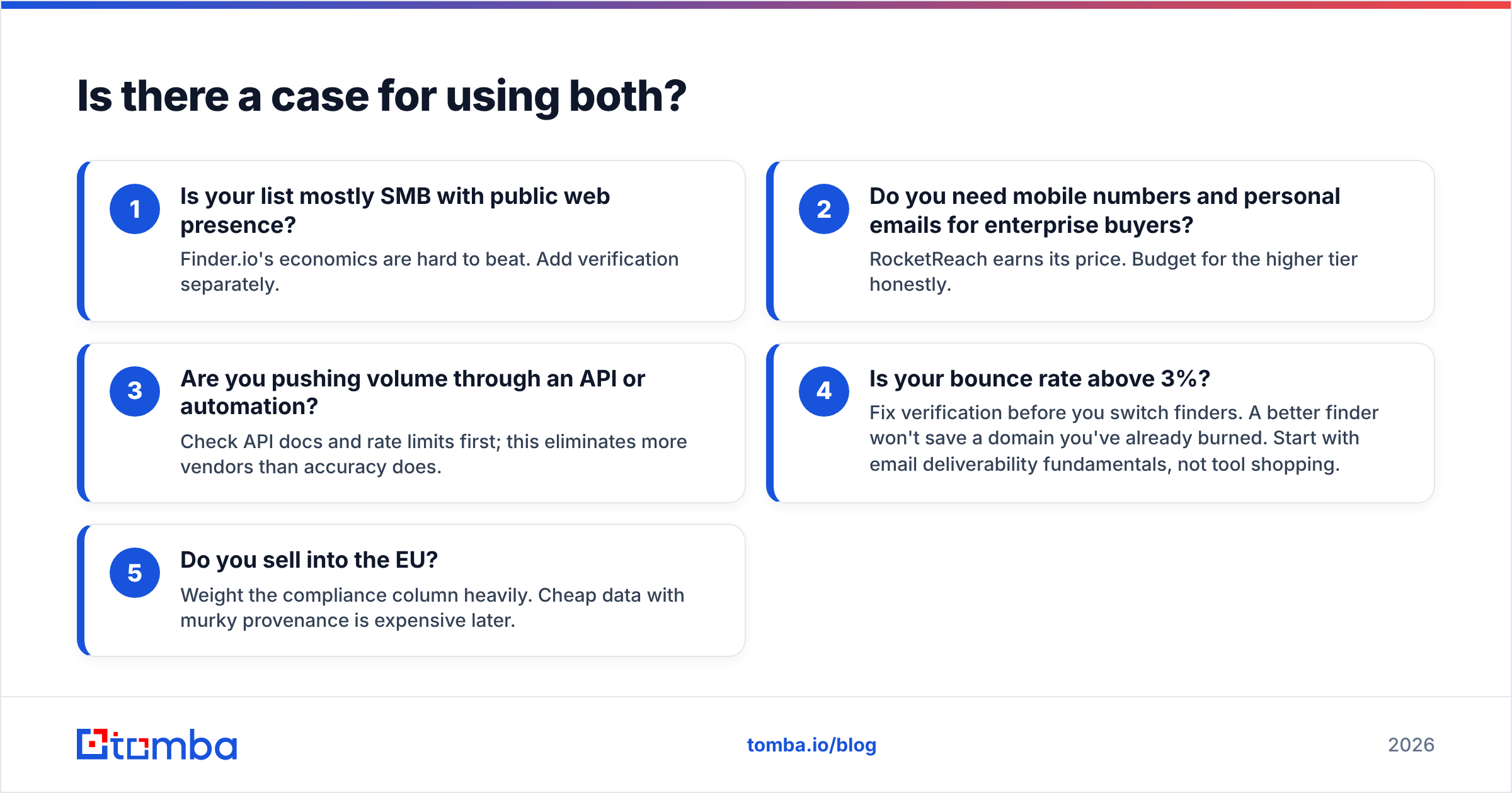 Diagram: Is there a case for using both
