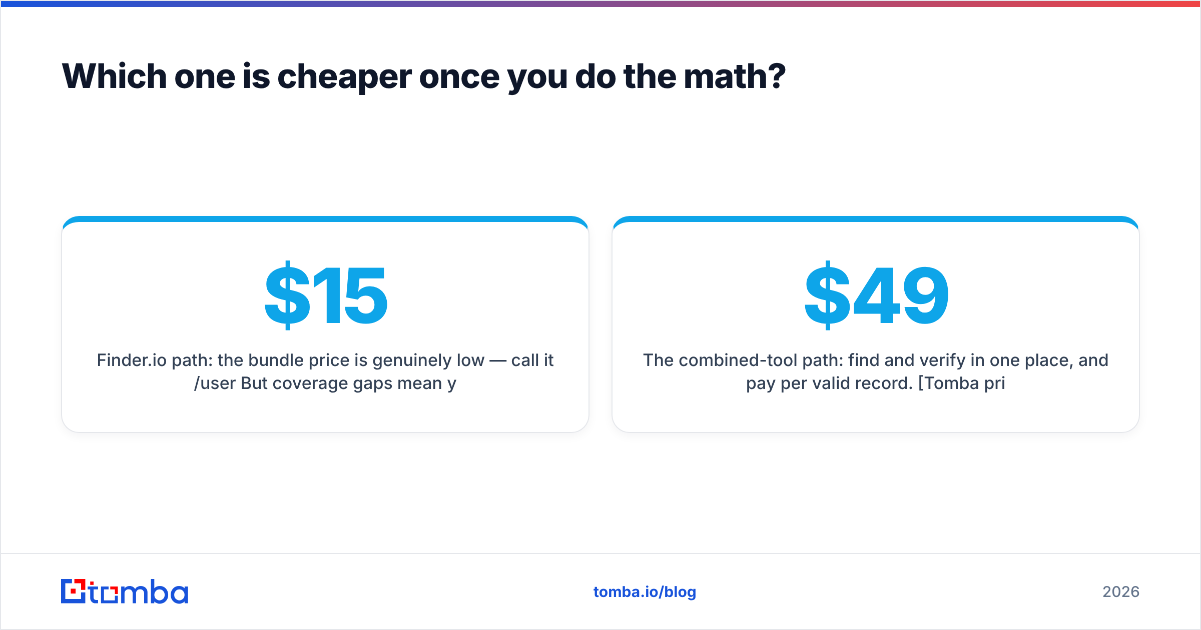 Diagram: Which one is cheaper once you do the math
