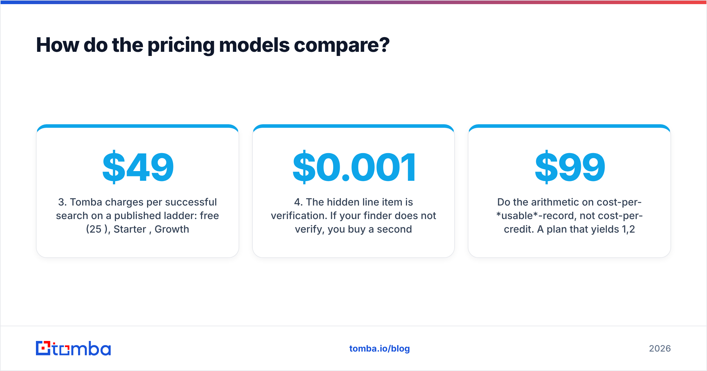Diagram: How do the pricing models compare
