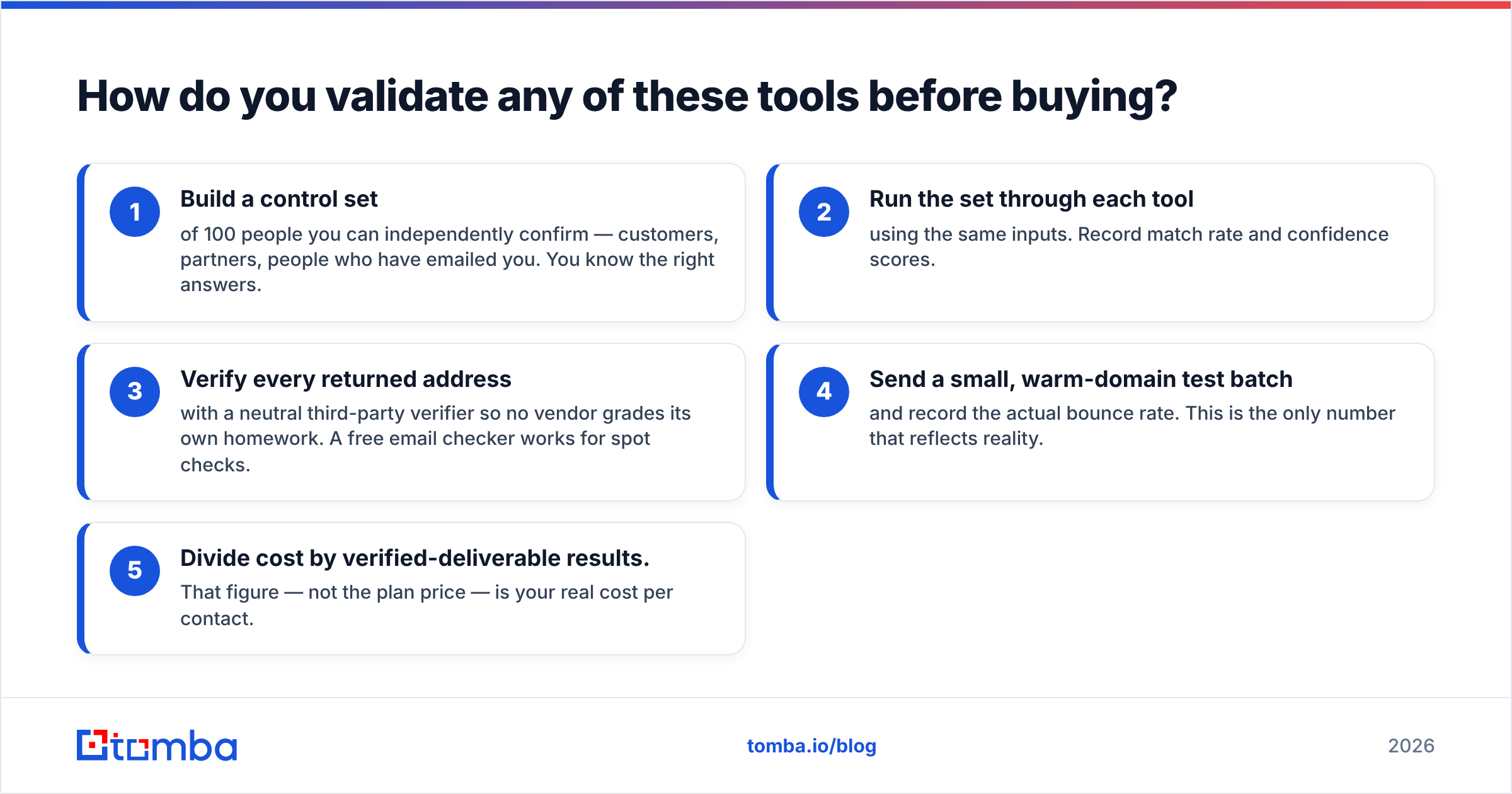 Diagram: How do you validate any of these tools before buying
