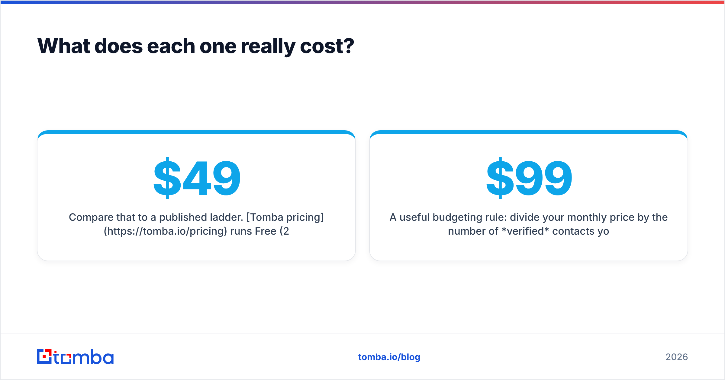 Diagram: What does each one really cost