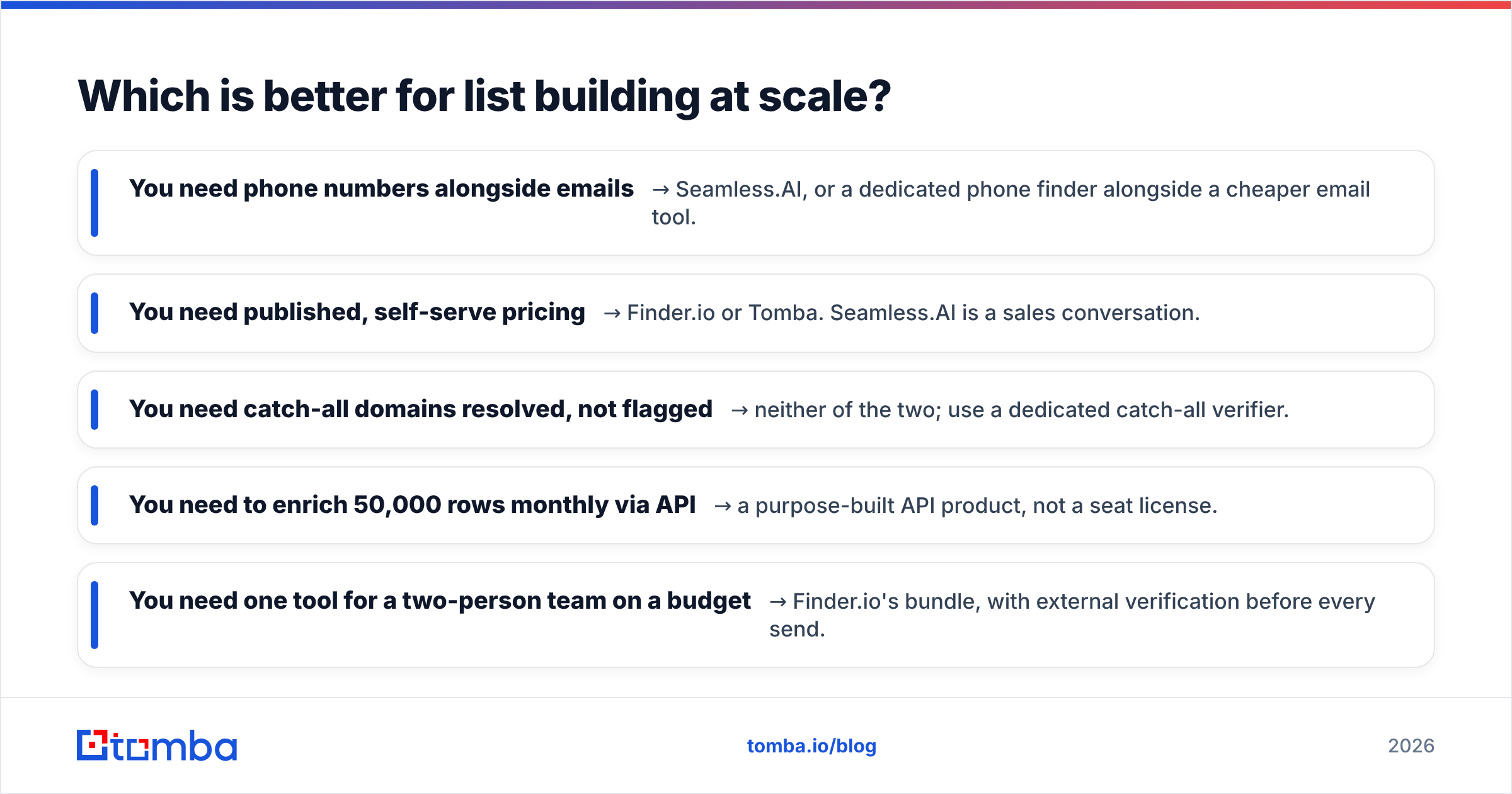 Diagram: Which is better for list building at scale
