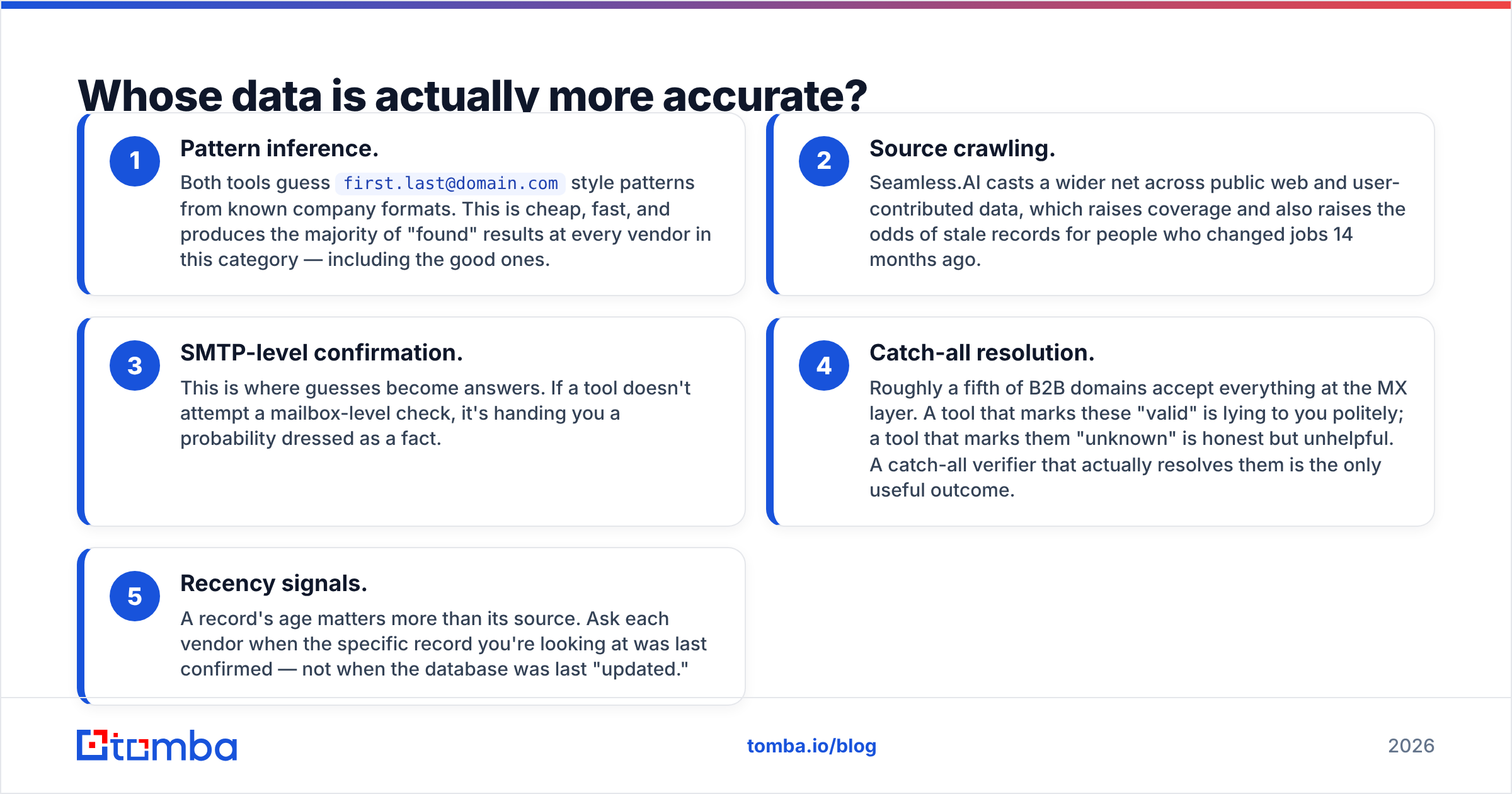 Diagram: Whose data is actually more accurate