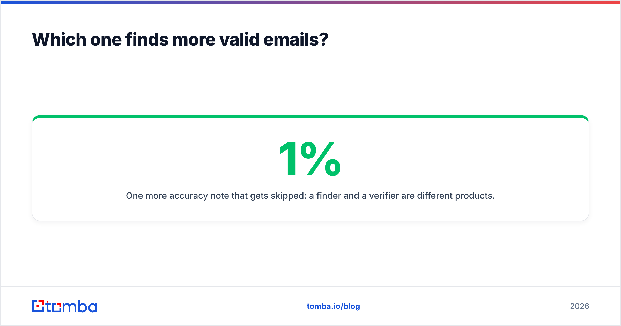 Diagram: Which one finds more valid emails