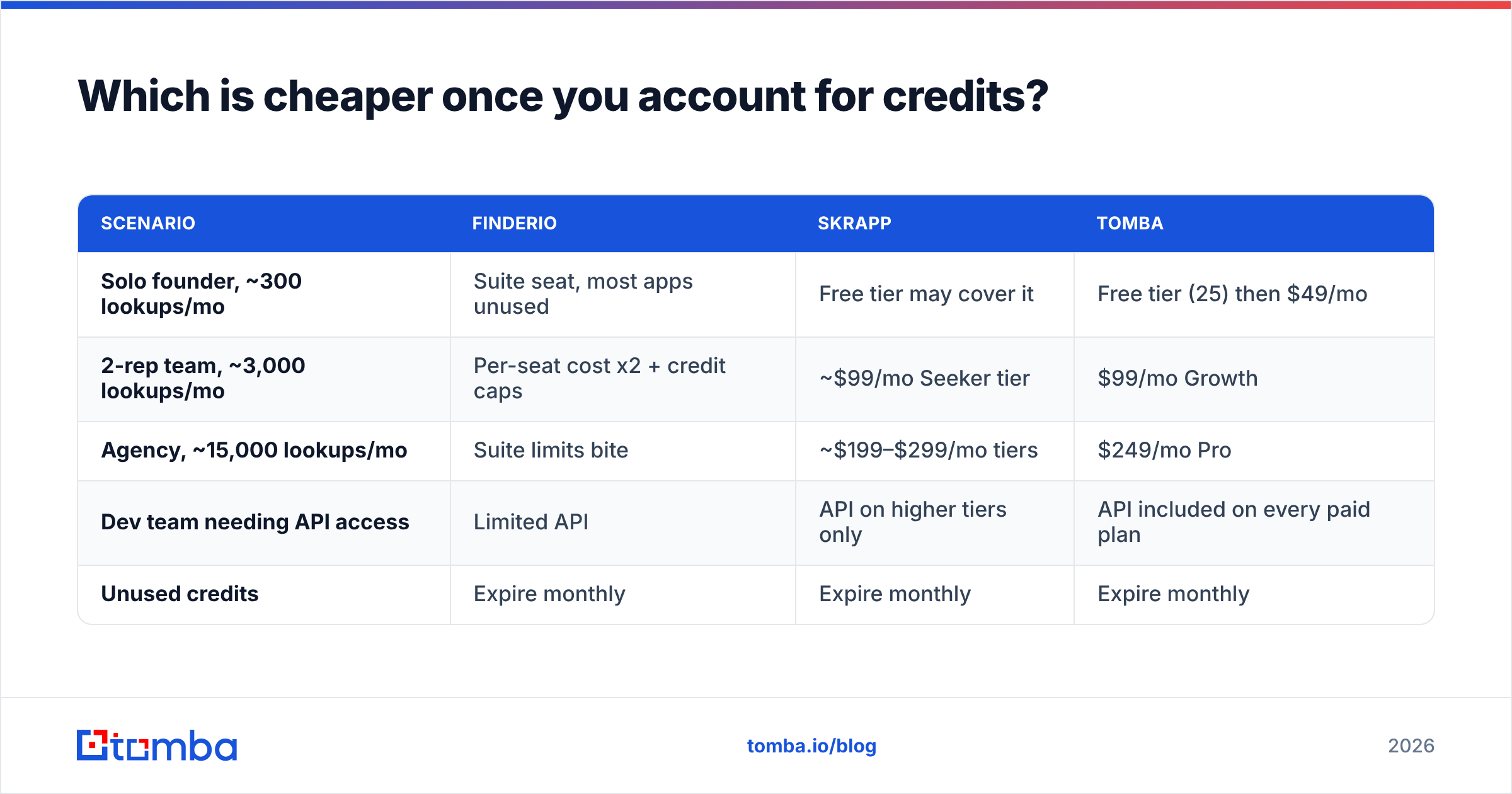 Diagram: Which is cheaper once you account for credits