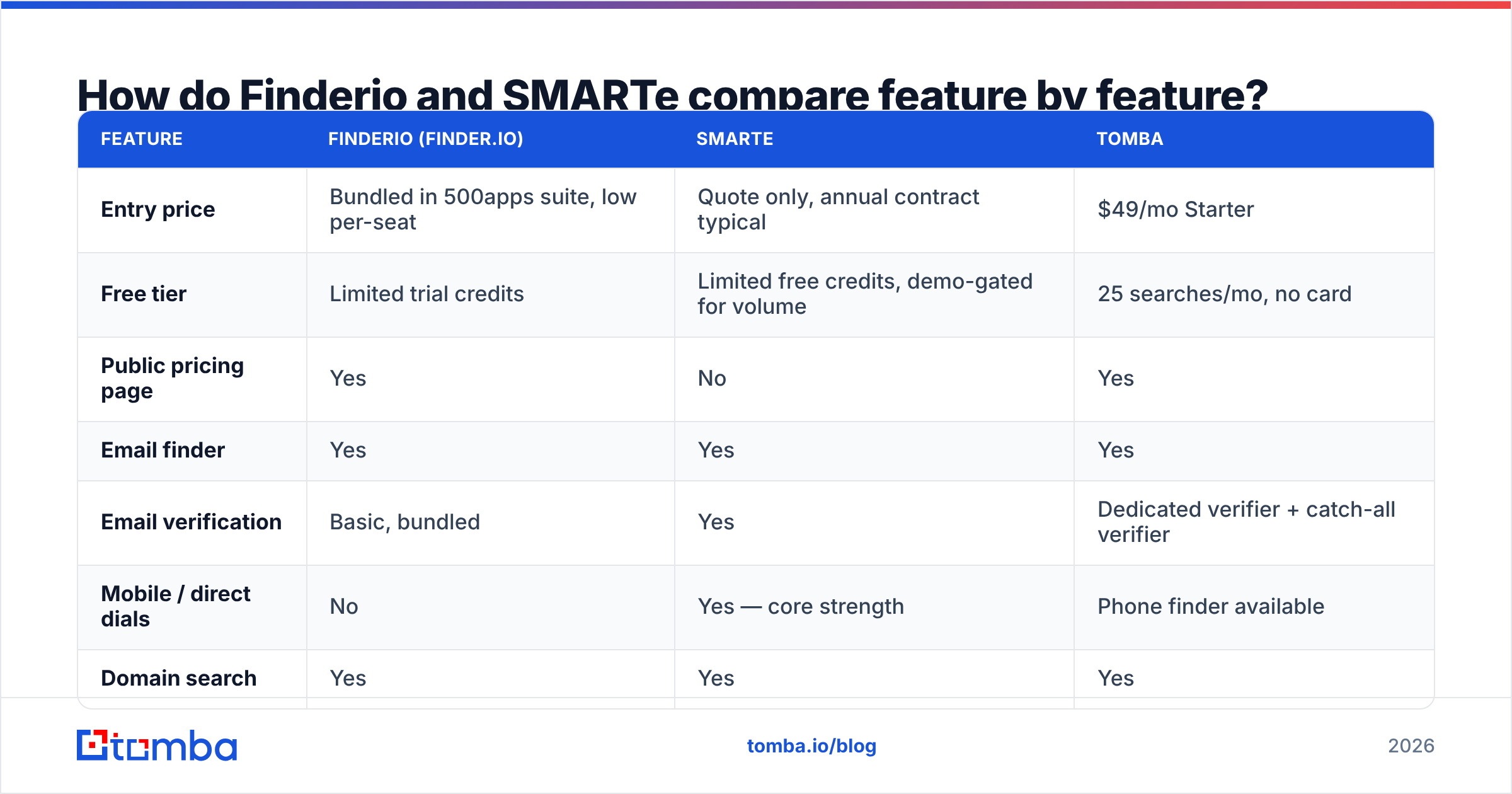 Diagram: feature by feature comparison of both tools