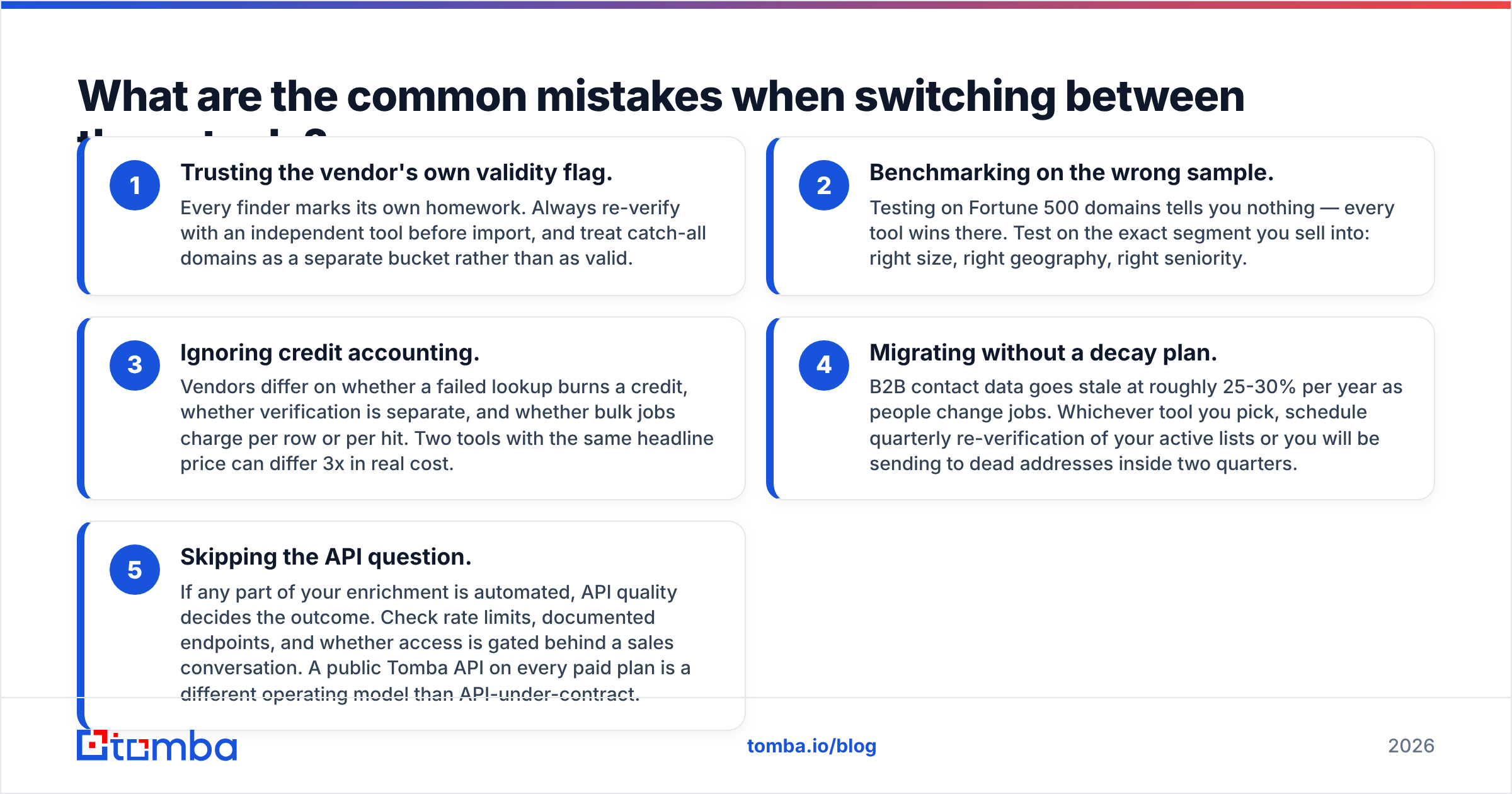 Diagram: common mistakes when switching email tools