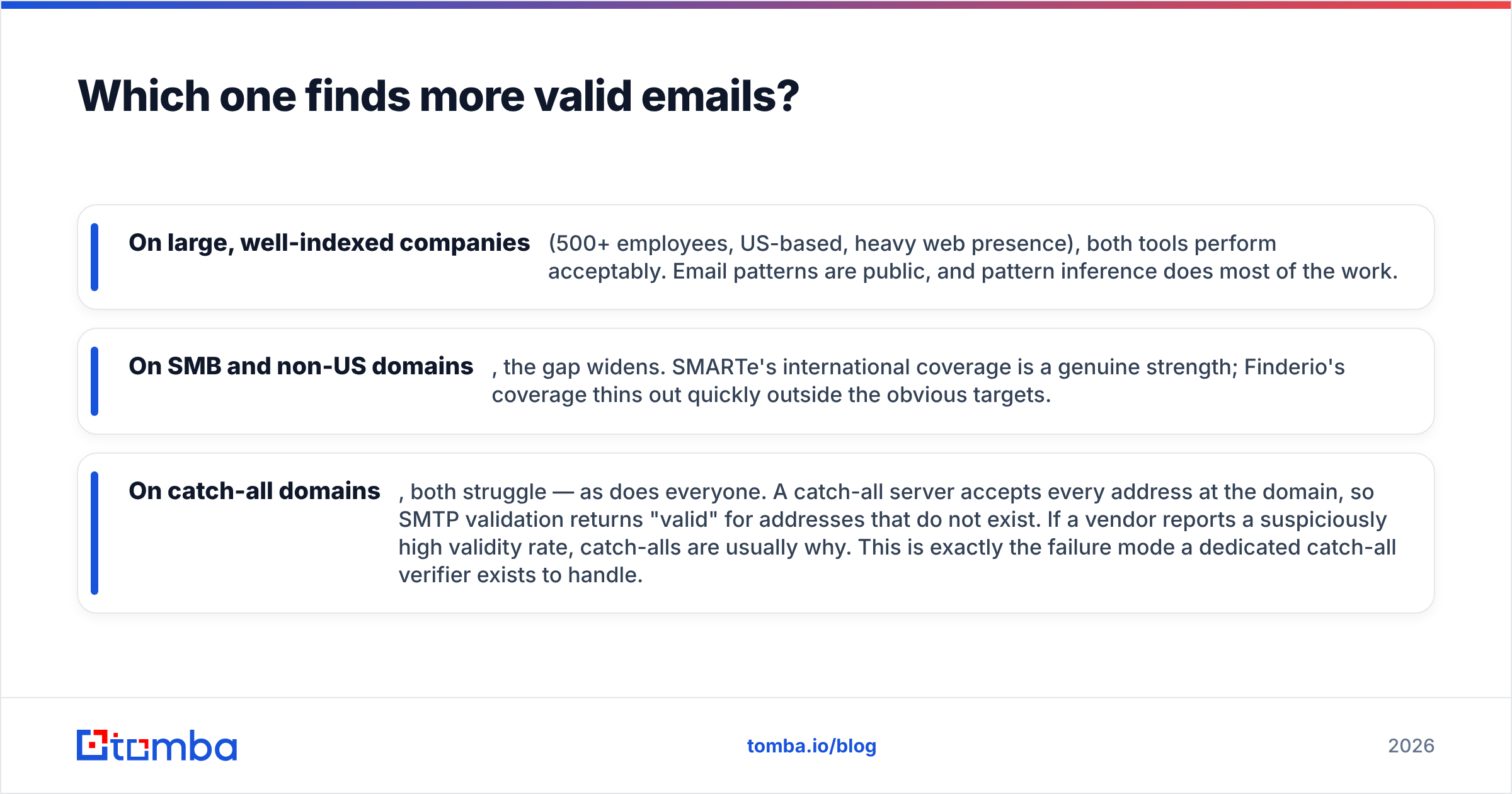 Diagram: which tool finds more valid emails