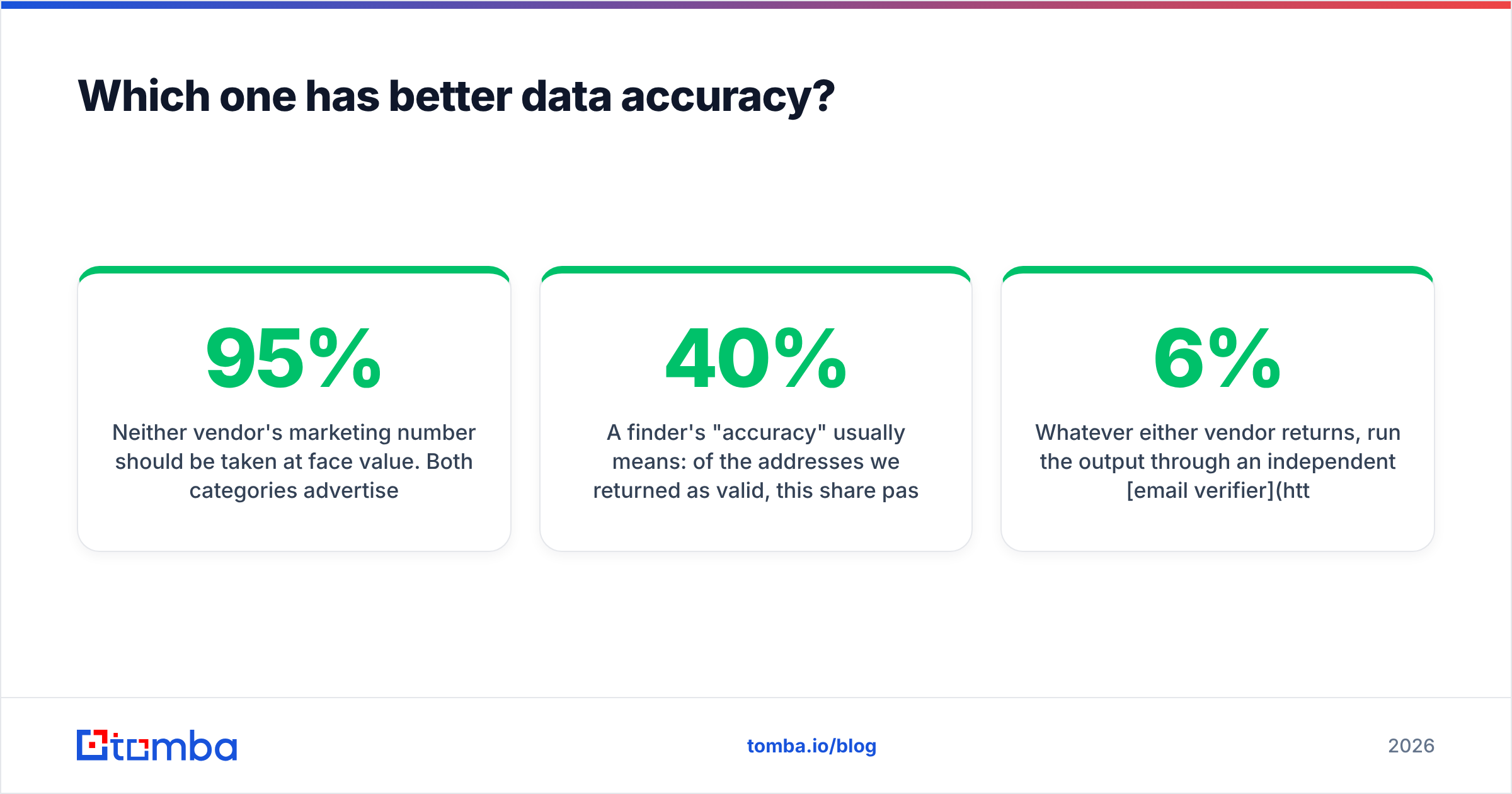 Diagram comparing Finderio vs Thomson Data data accuracy