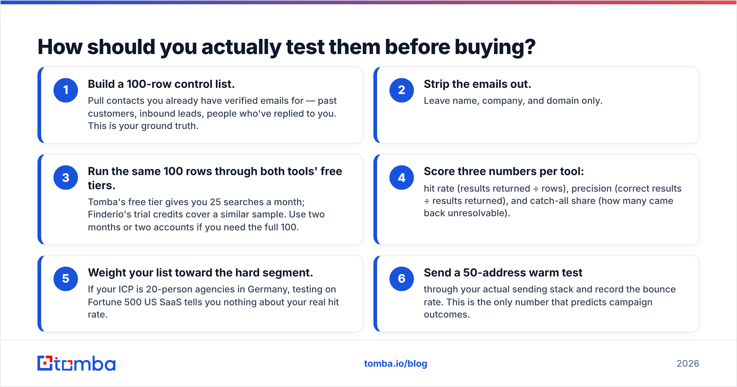 Diagram: How should you actually test them before buying