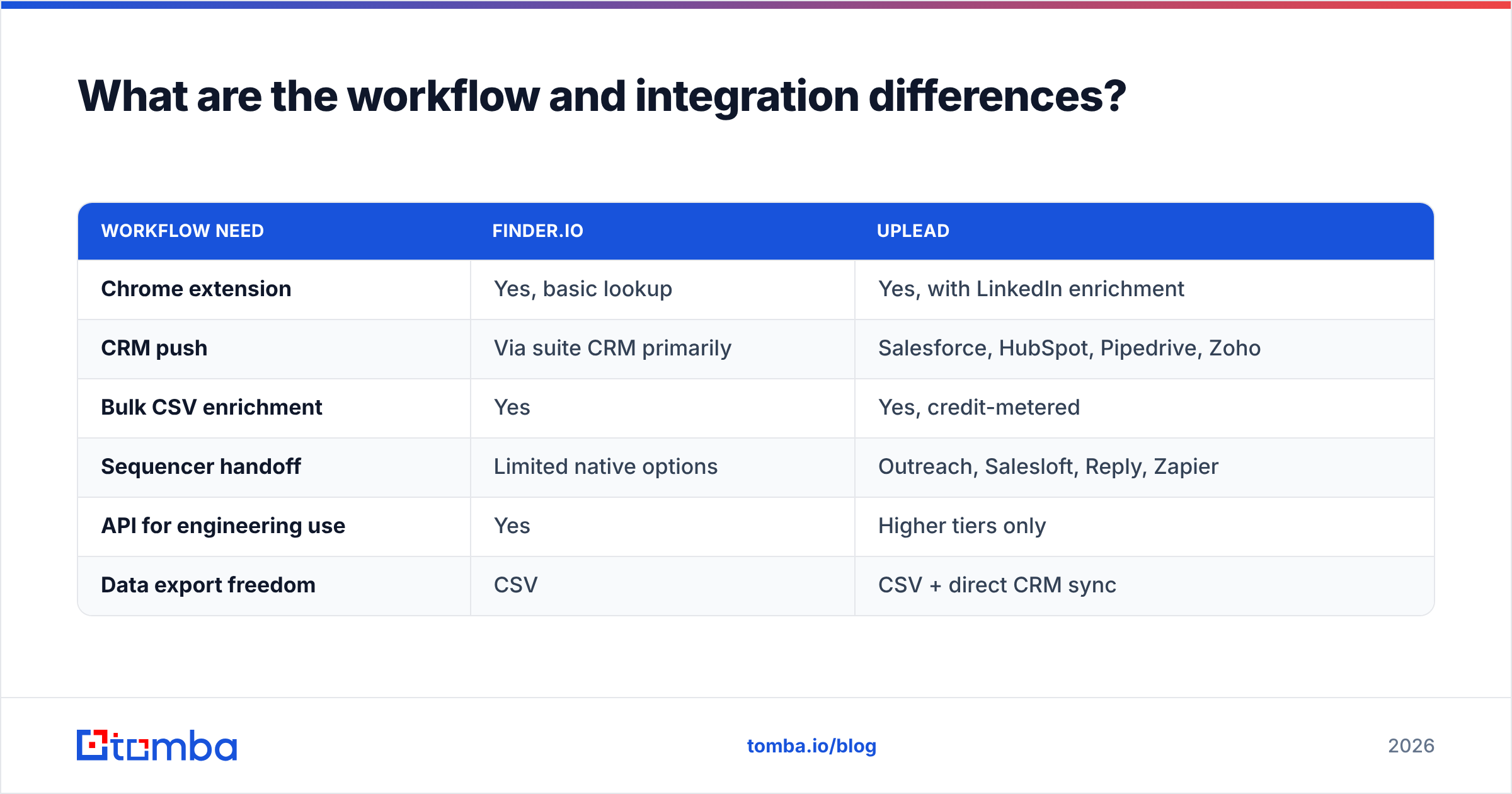 Diagram: What are the workflow and integration differences