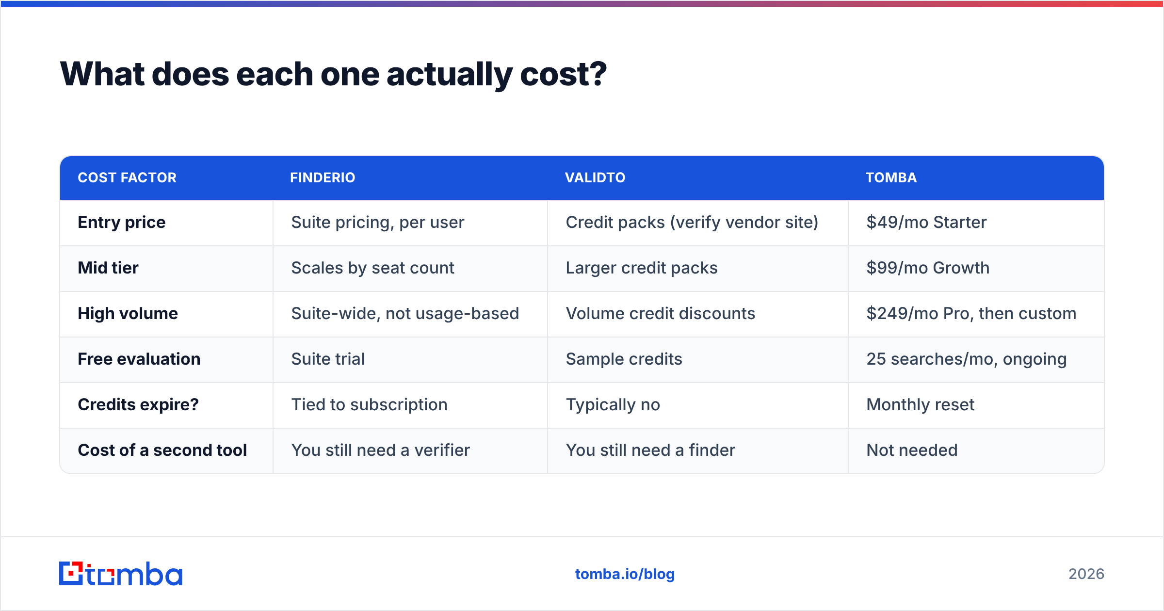 Diagram: What does each one actually cost