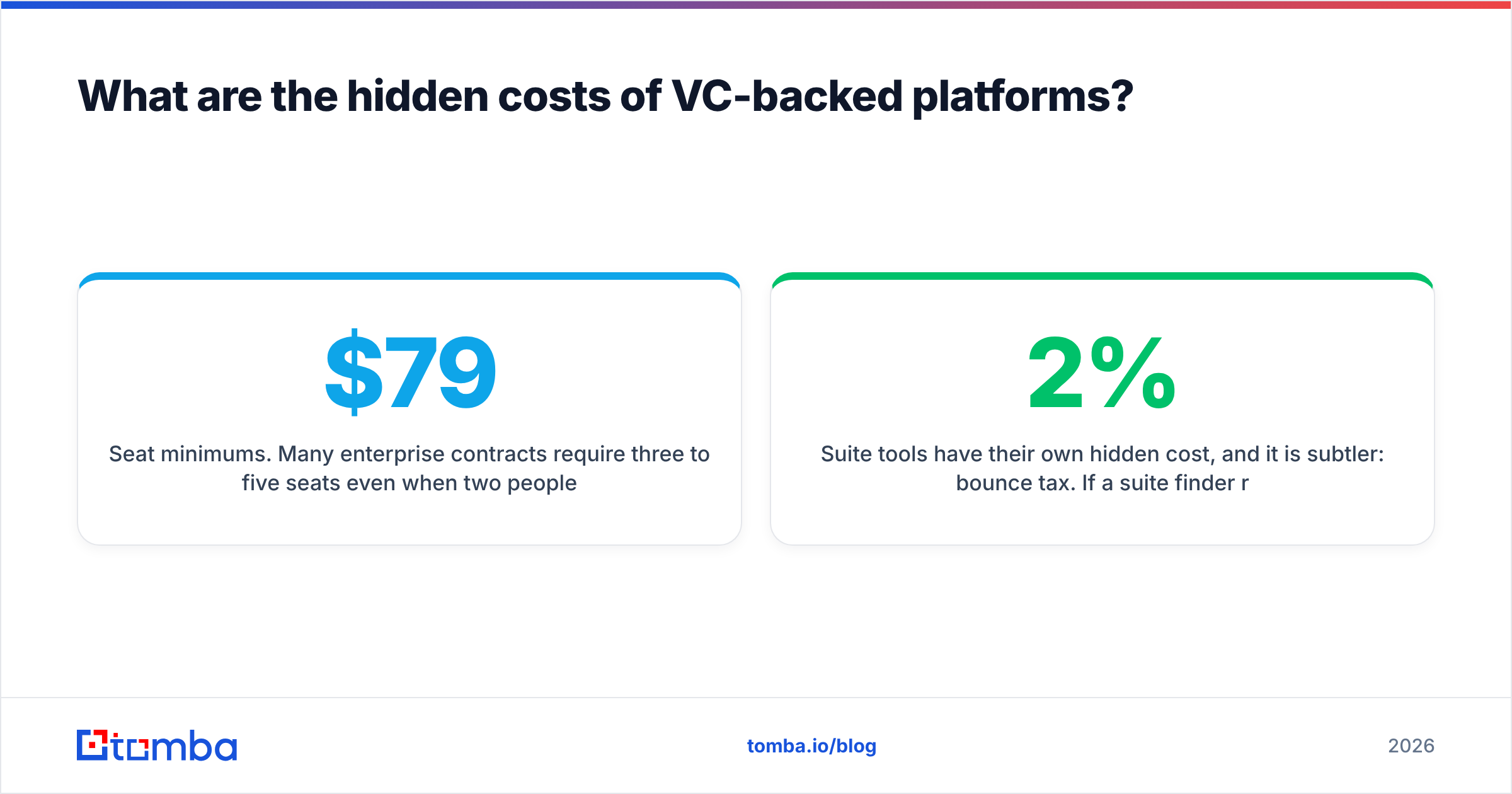 Diagram: What are the hidden costs of VC-backed platforms